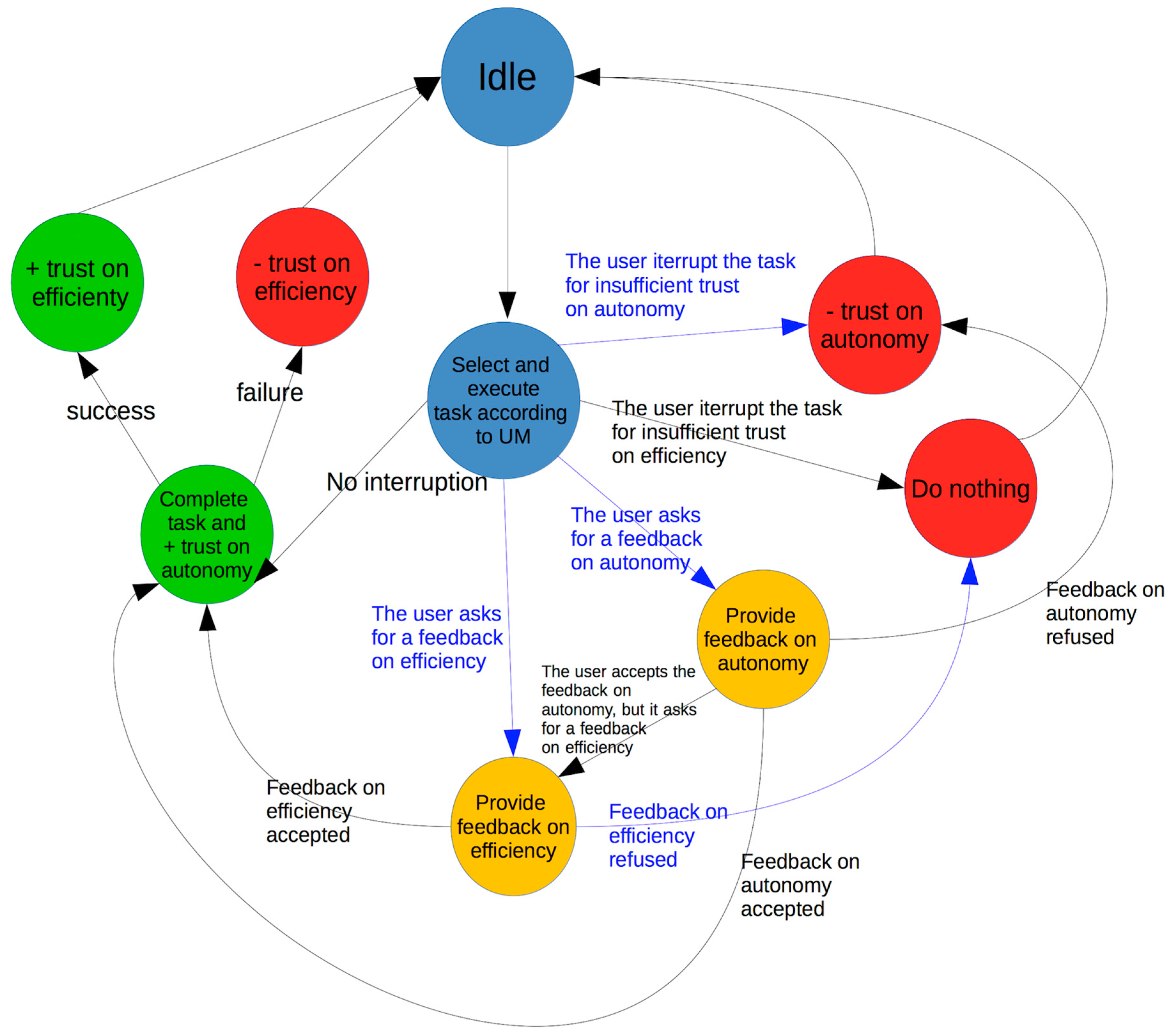 Information 09 00053 g002 550