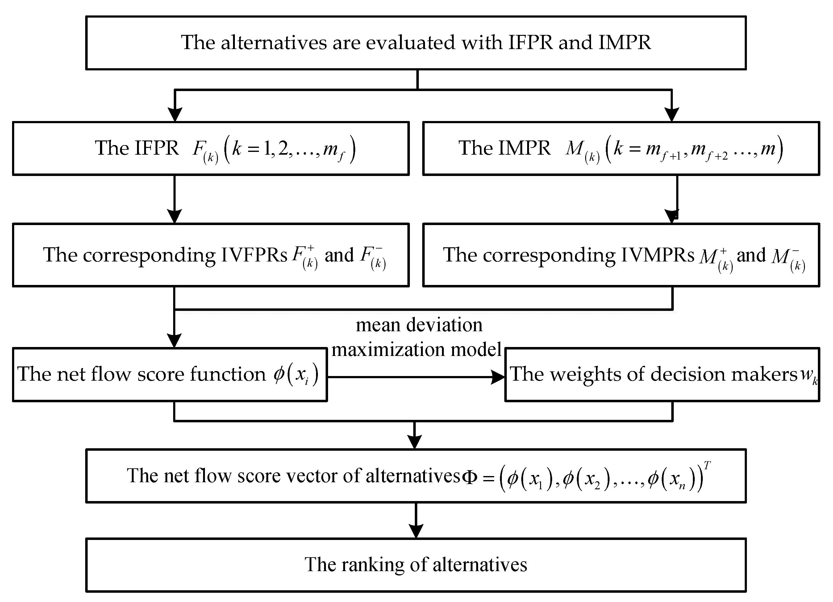 Information 09 00055 g001 Information 09 00055 g001