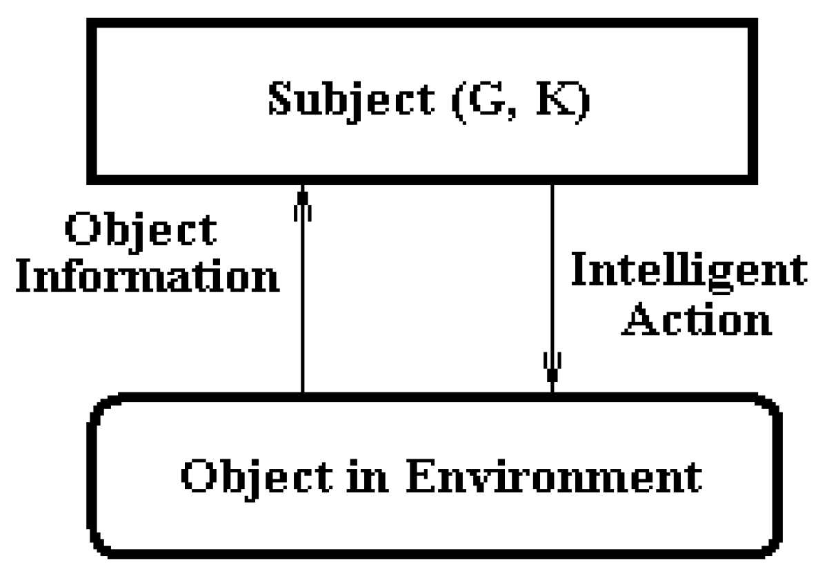 Information 09 00057 g002 550