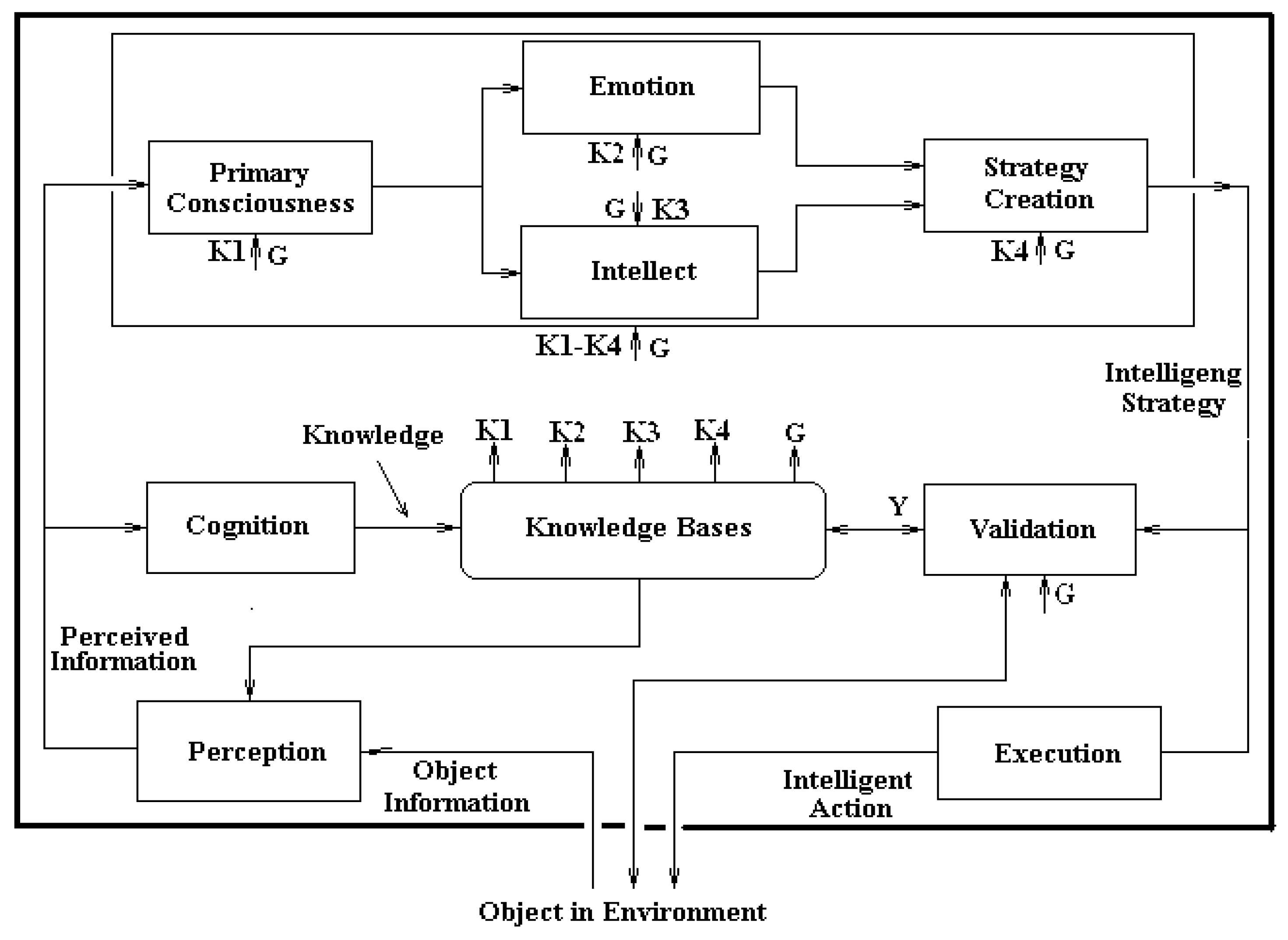 Information 09 00057 g005 550