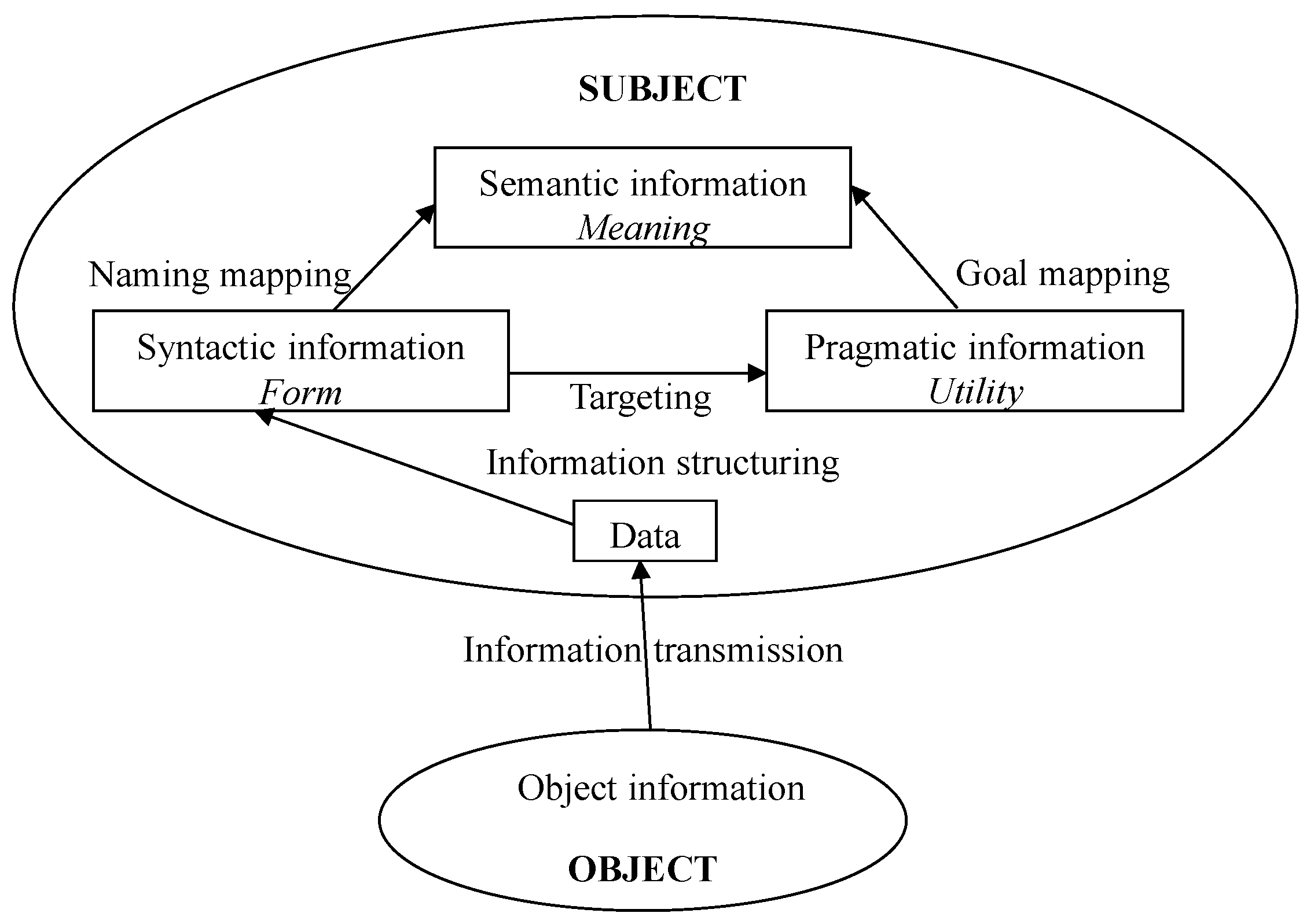 Information 09 00057 g006 550