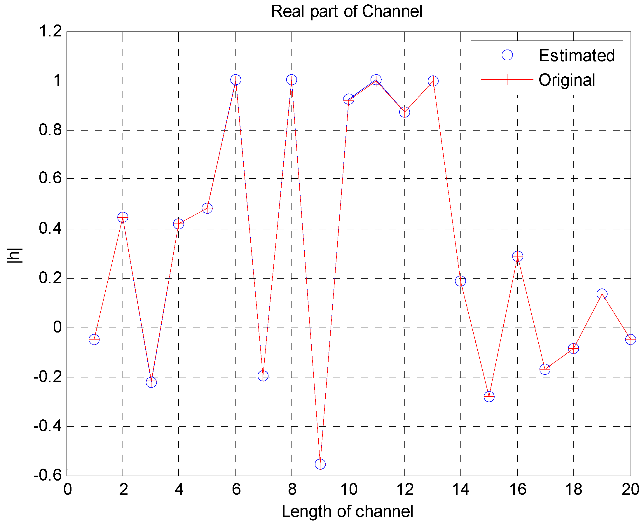 Information 09 00058 g002