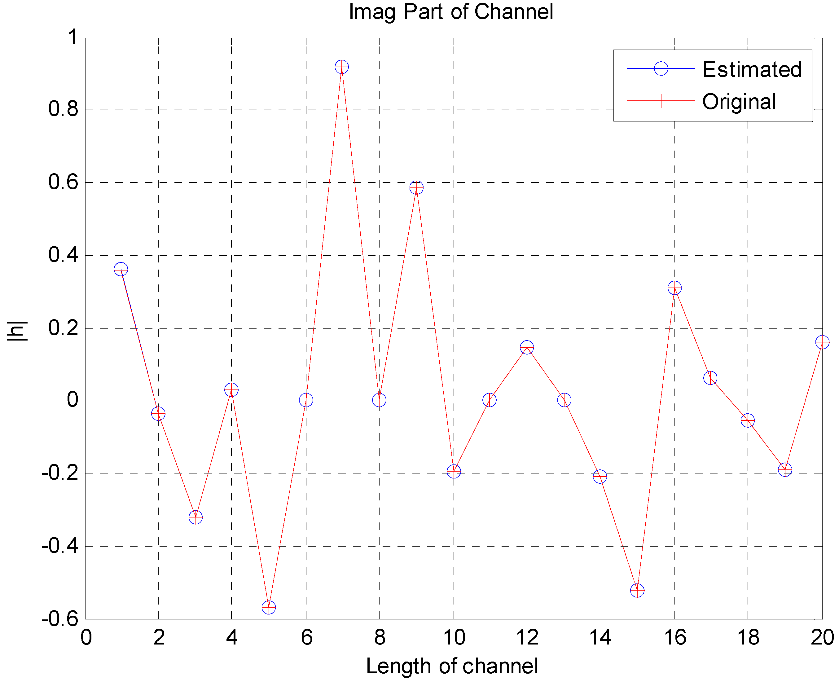 Information 09 00058 g003