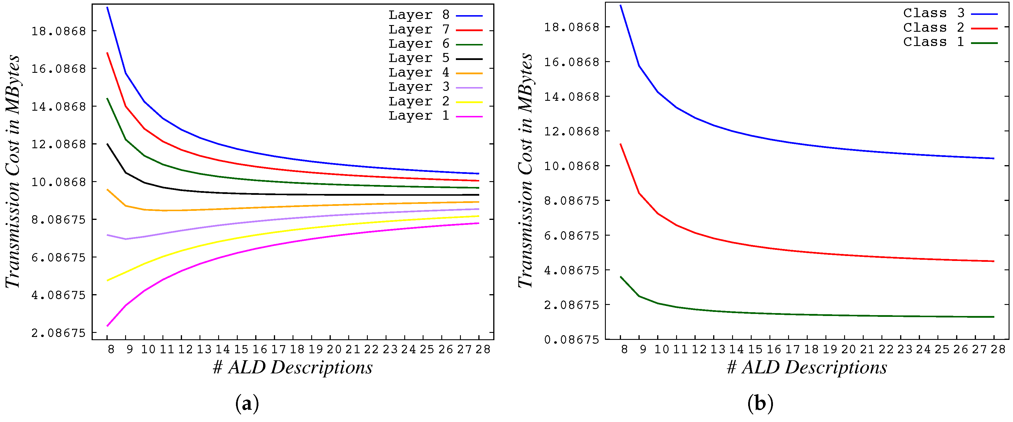 Information 09 00059 g014 550