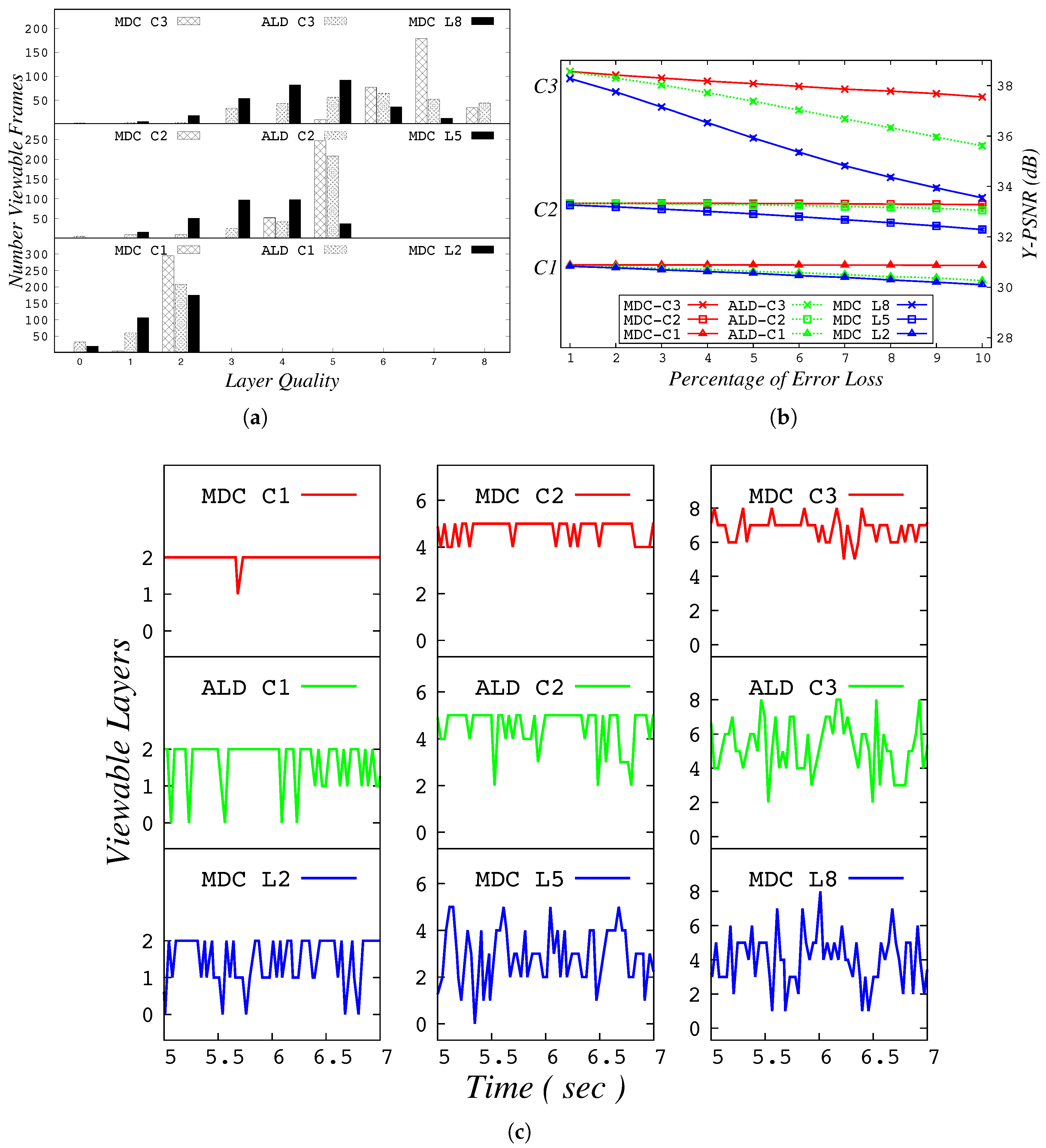 Information 09 00059 g015 550