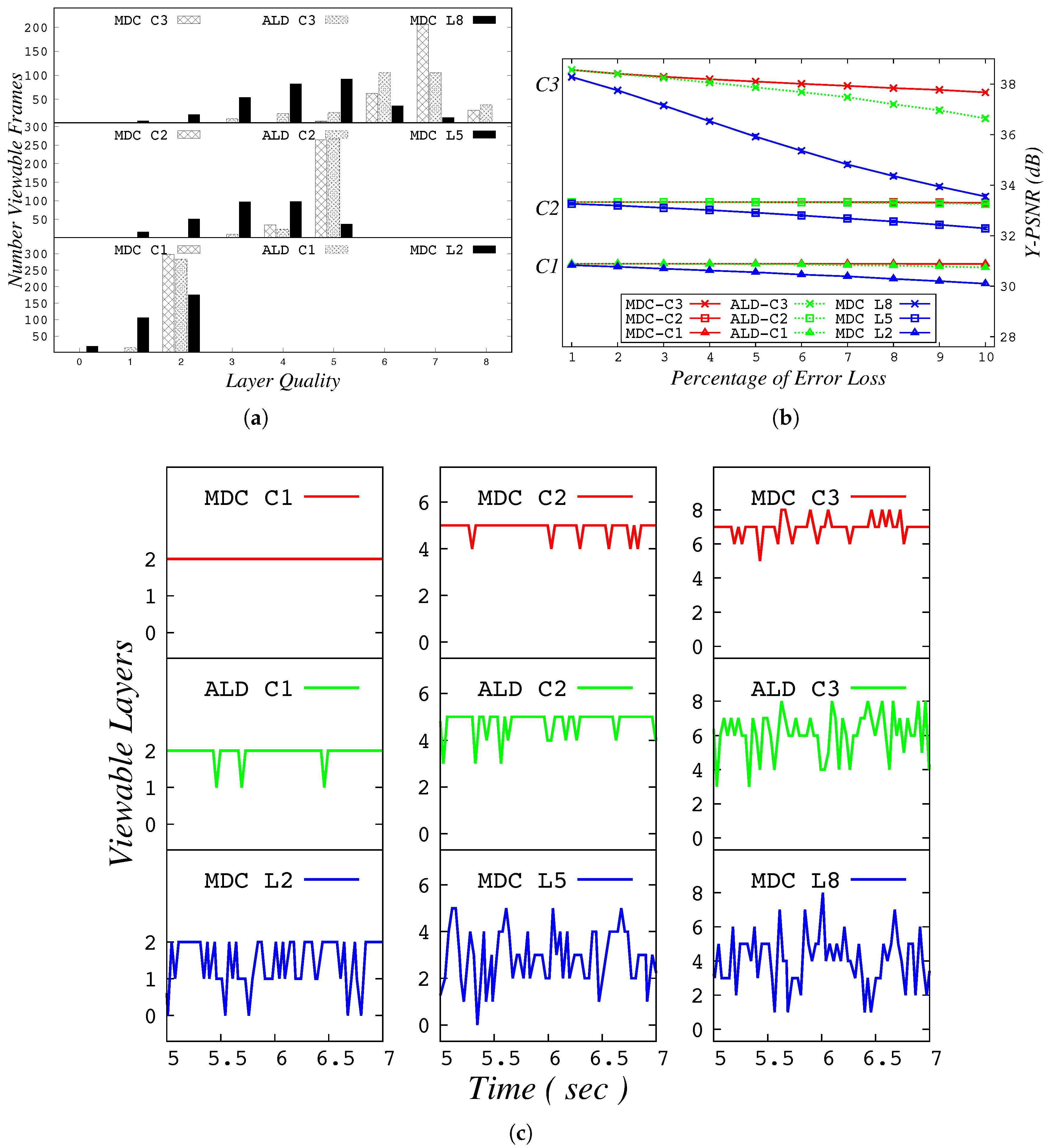 Information 09 00059 g016 550