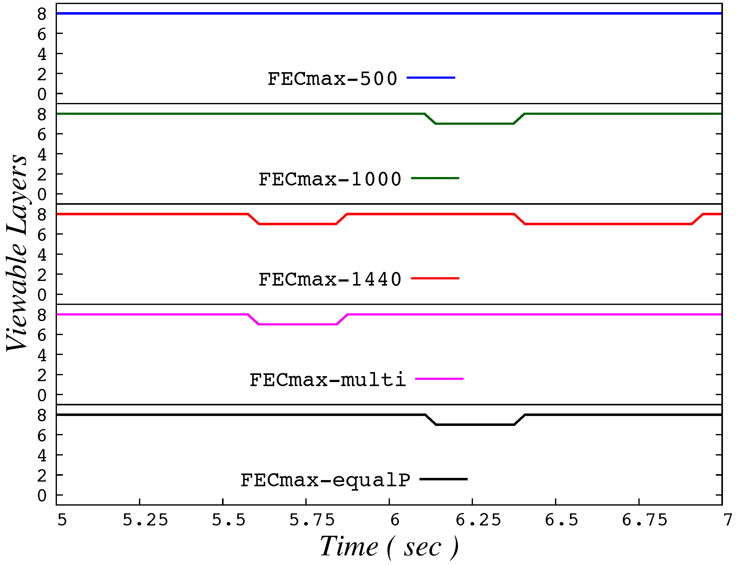 Information 09 00059 g0a15 550