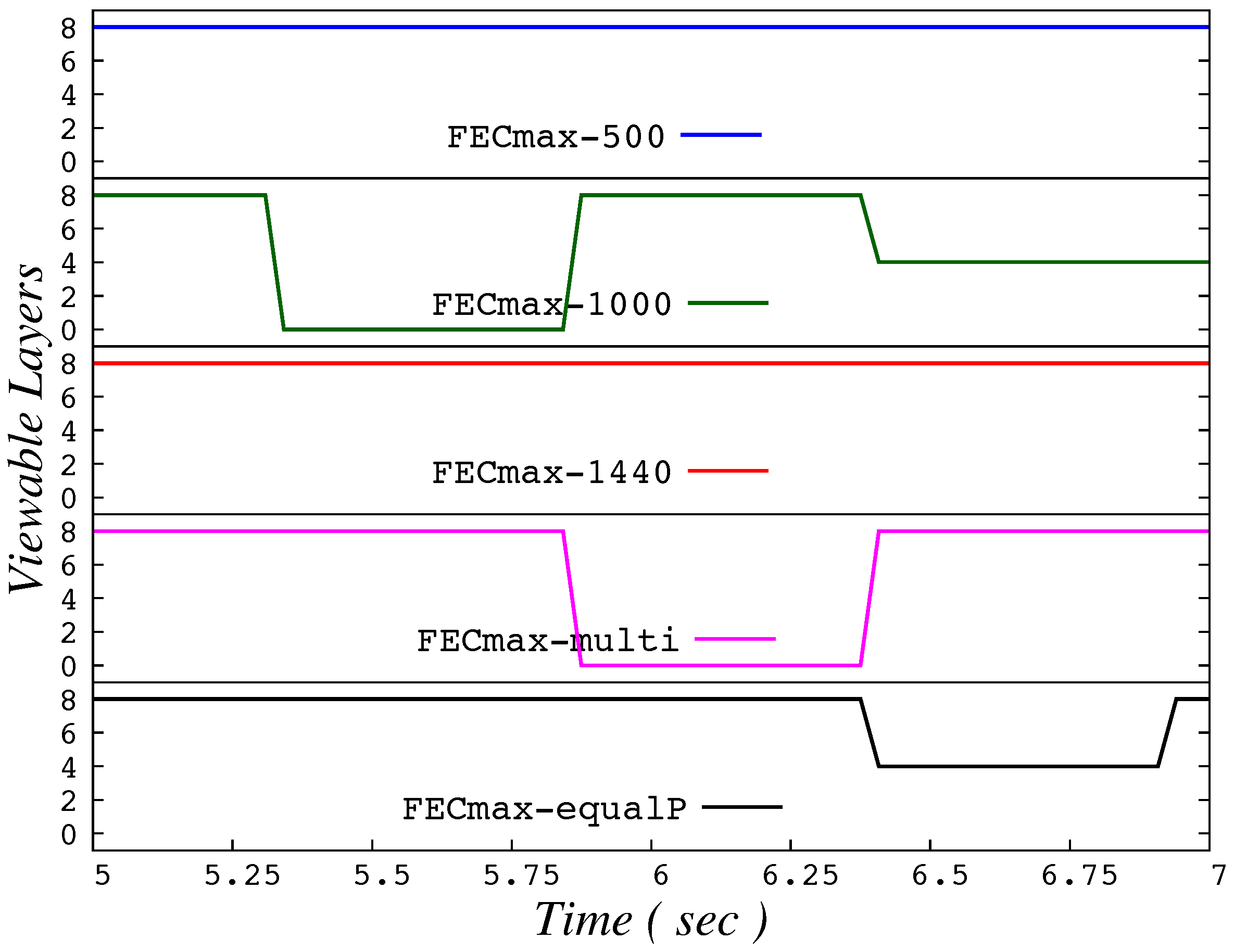 Information 09 00059 g0a19 550