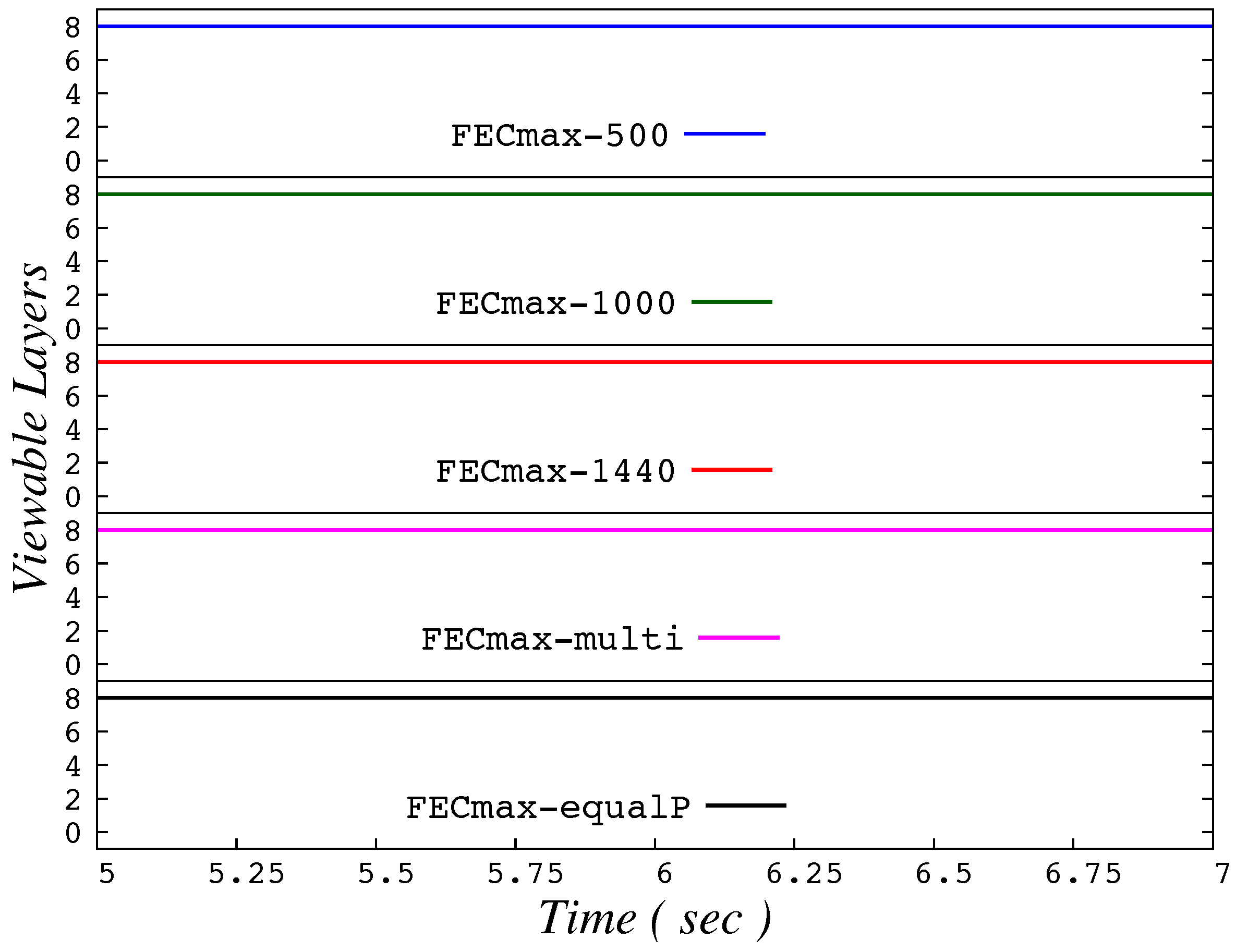 Information 09 00059 g0a25 550