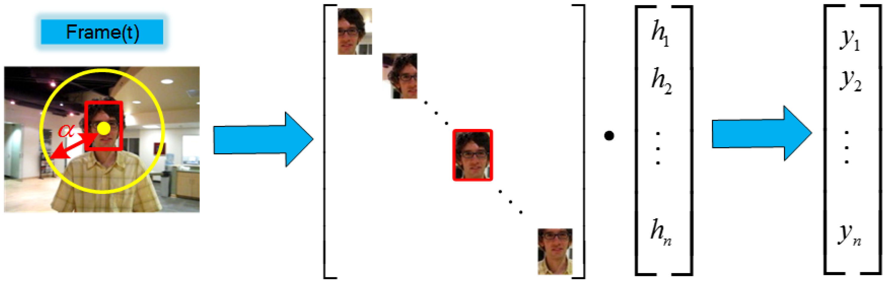 Information 09 00061 g002 Information 09 00061 g002