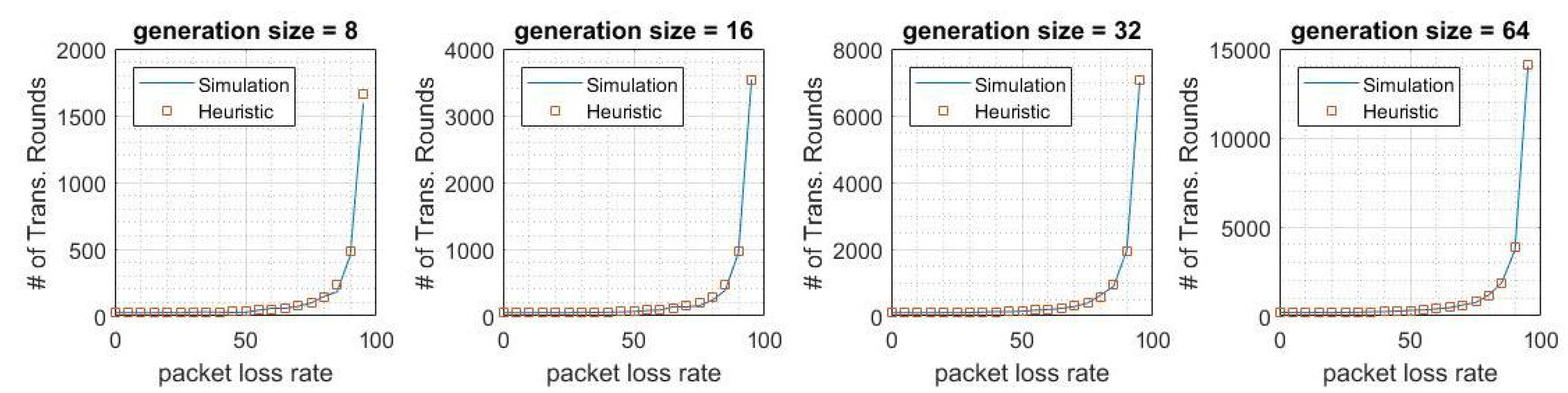 Information 09 00062 g003
