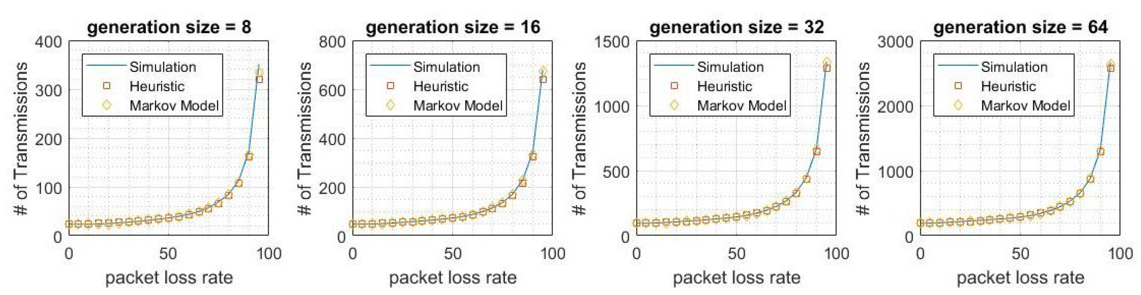 Information 09 00062 g006