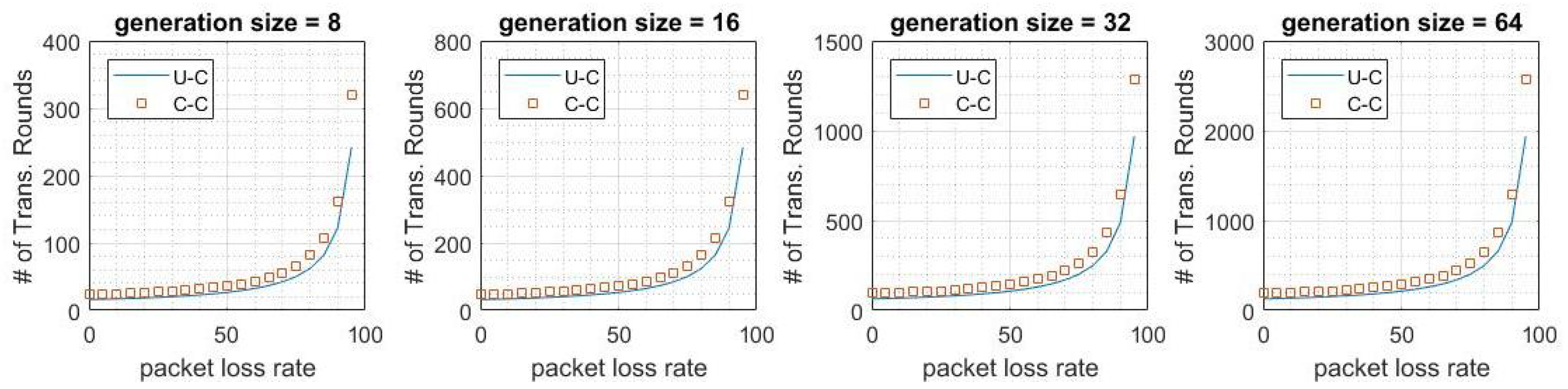 Information 09 00062 g010