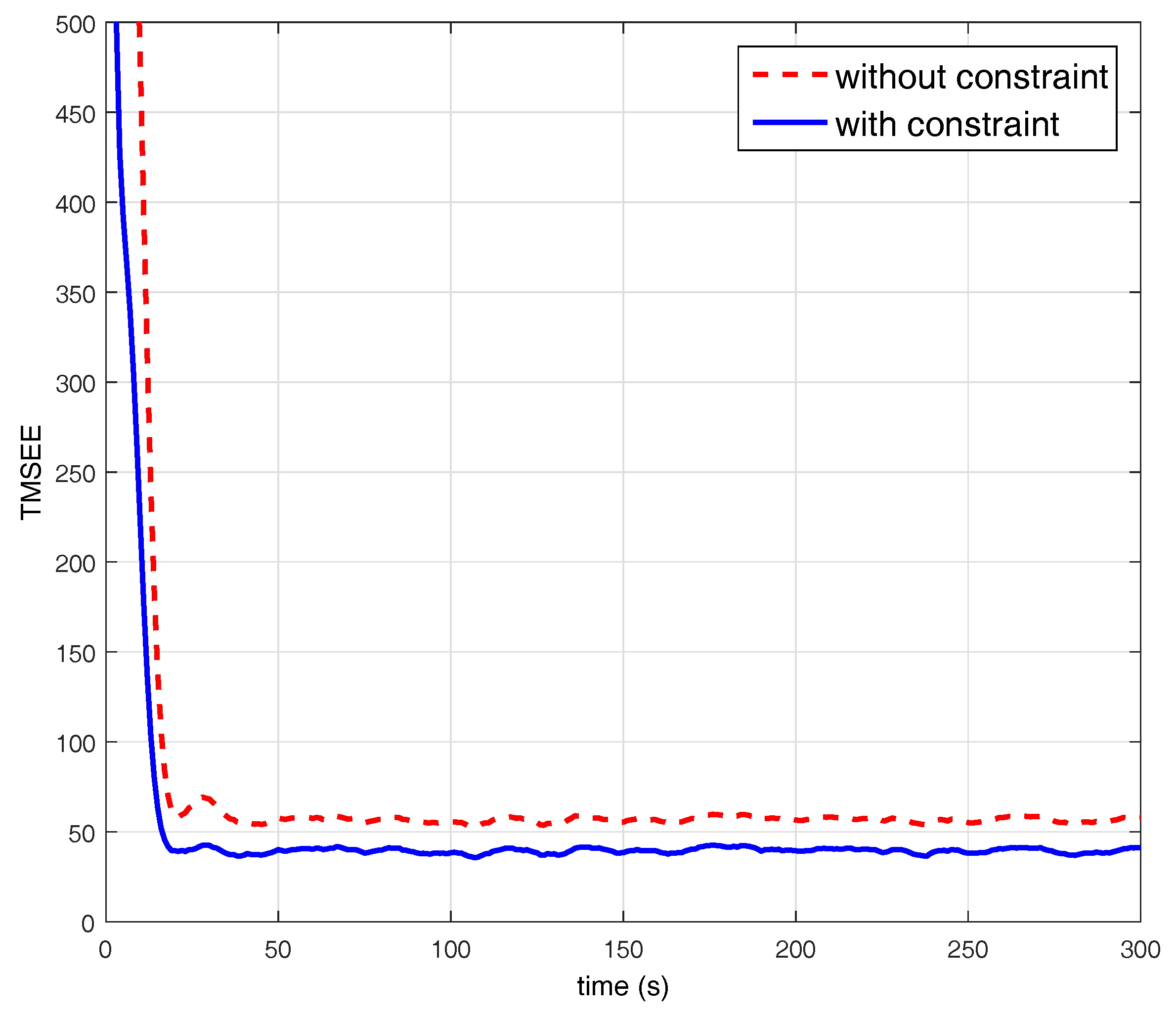 Information 09 00064 g002 550