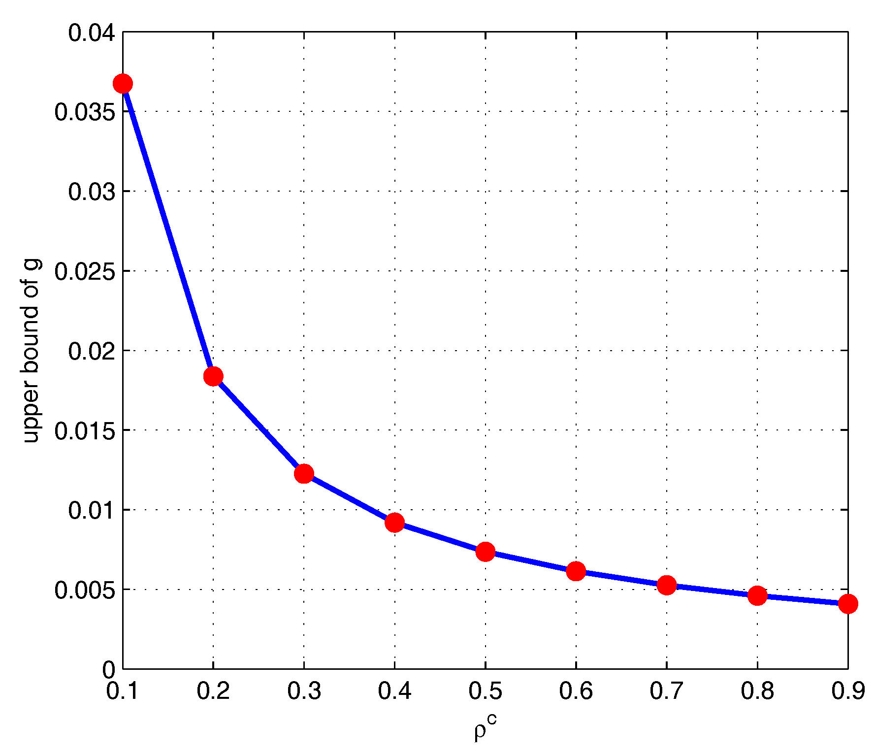 Information 09 00064 g005 550