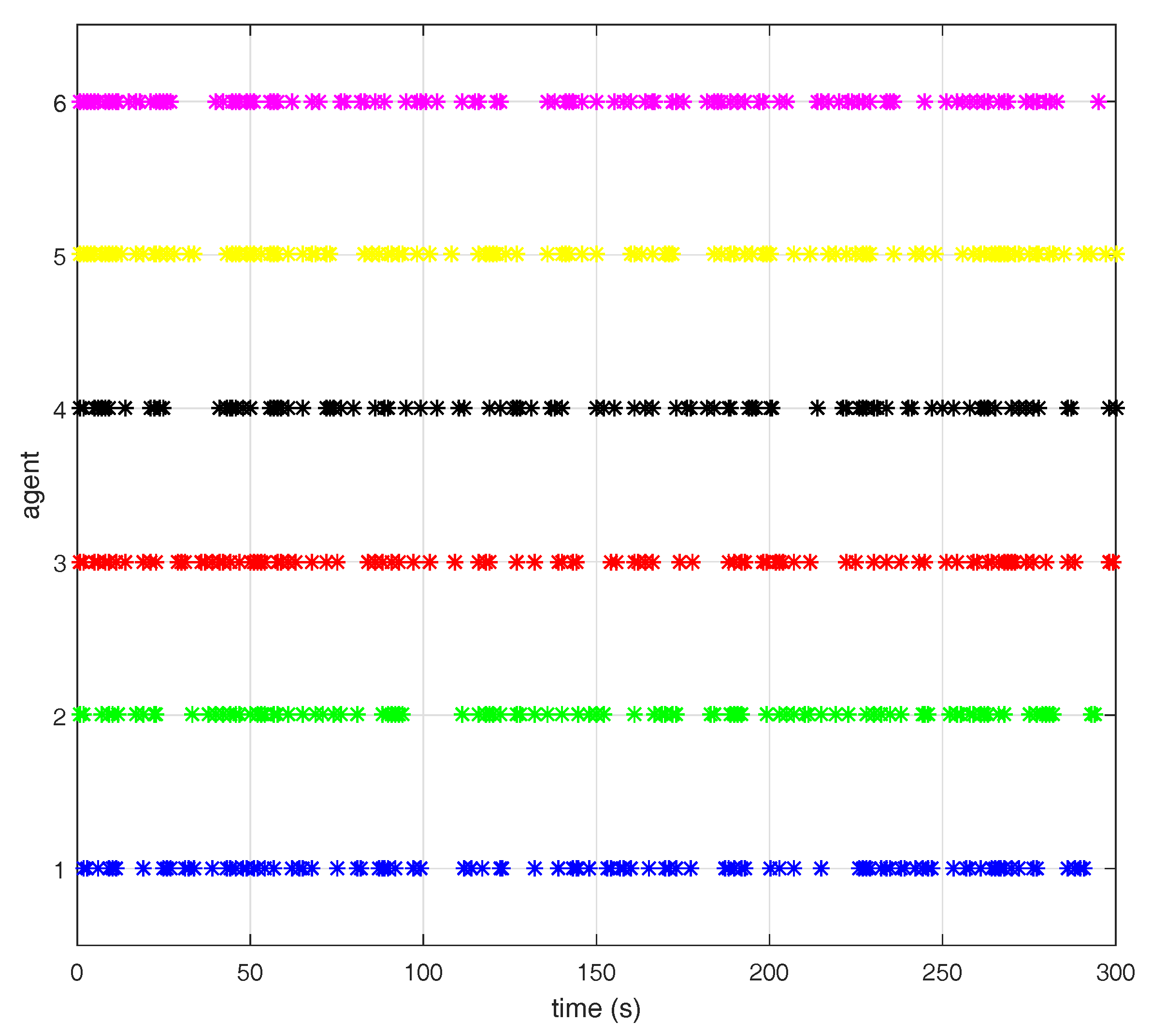 Information 09 00064 g006 550