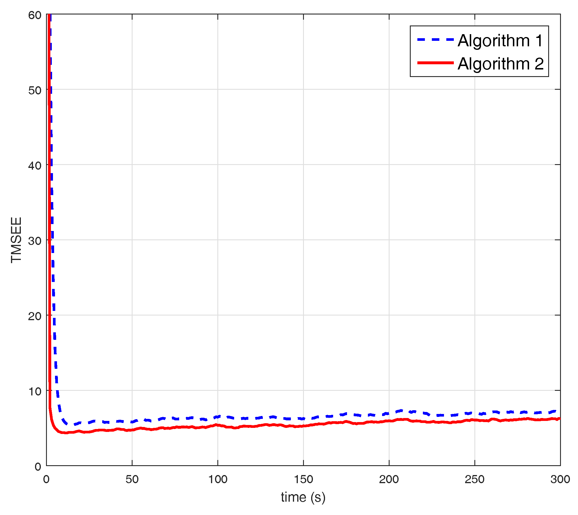 Information 09 00064 g010 550