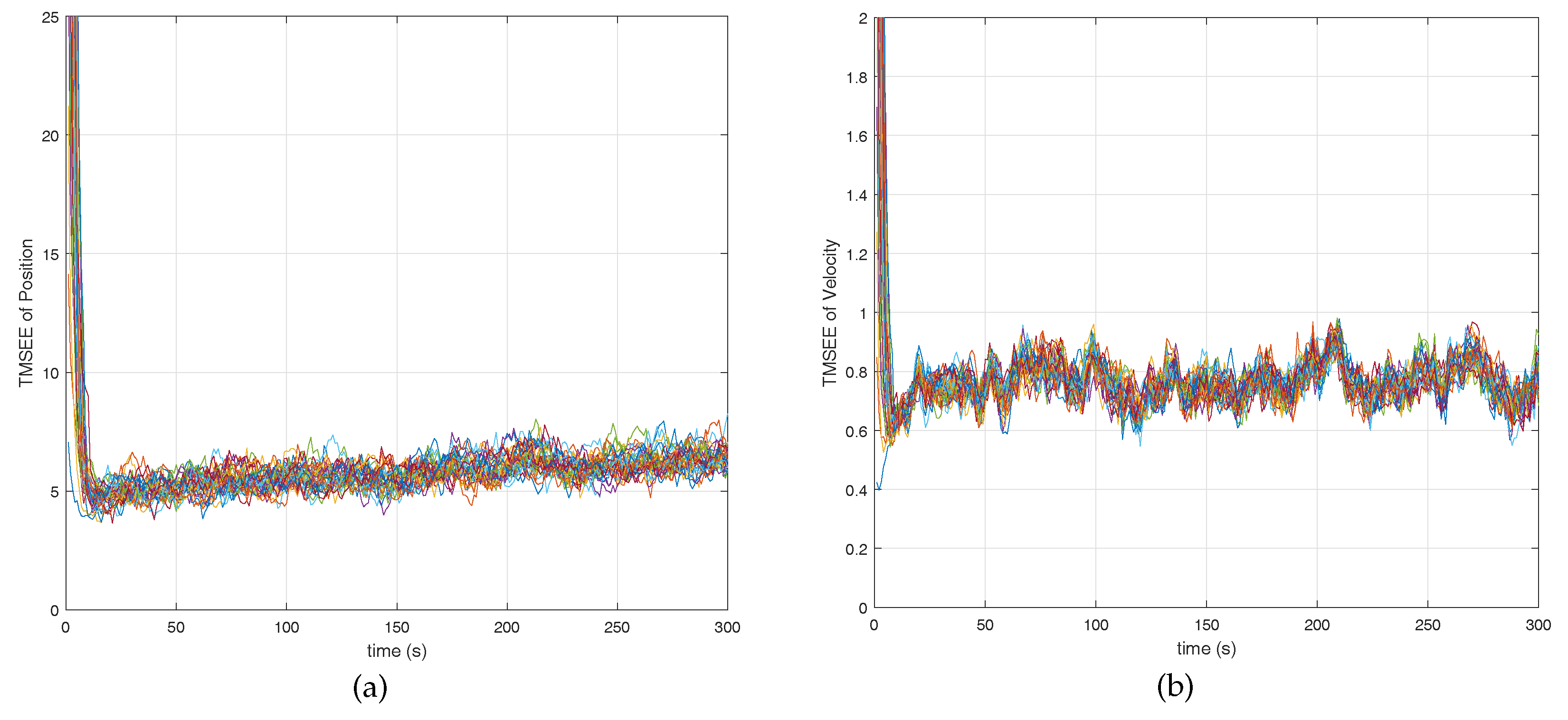 Information 09 00064 g011 550