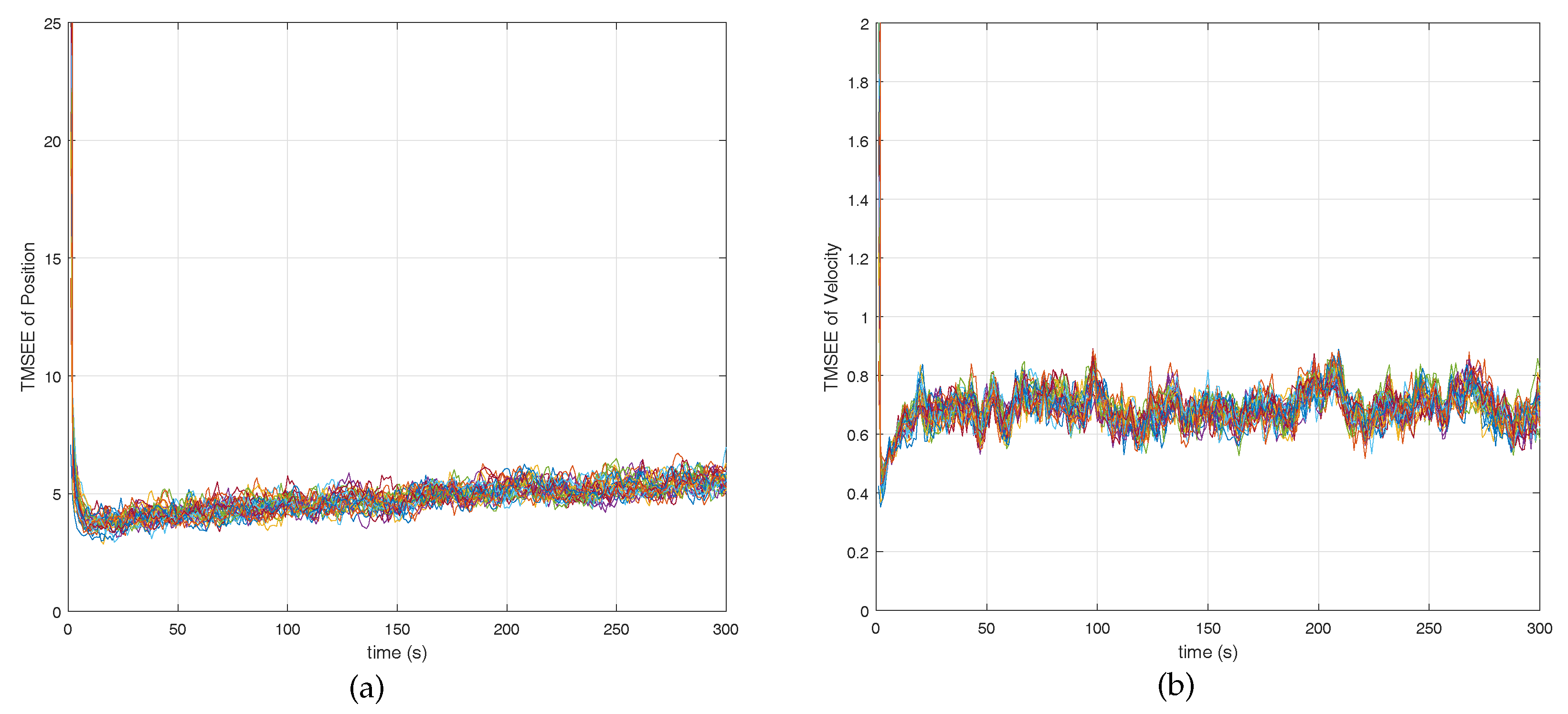 Information 09 00064 g012 550