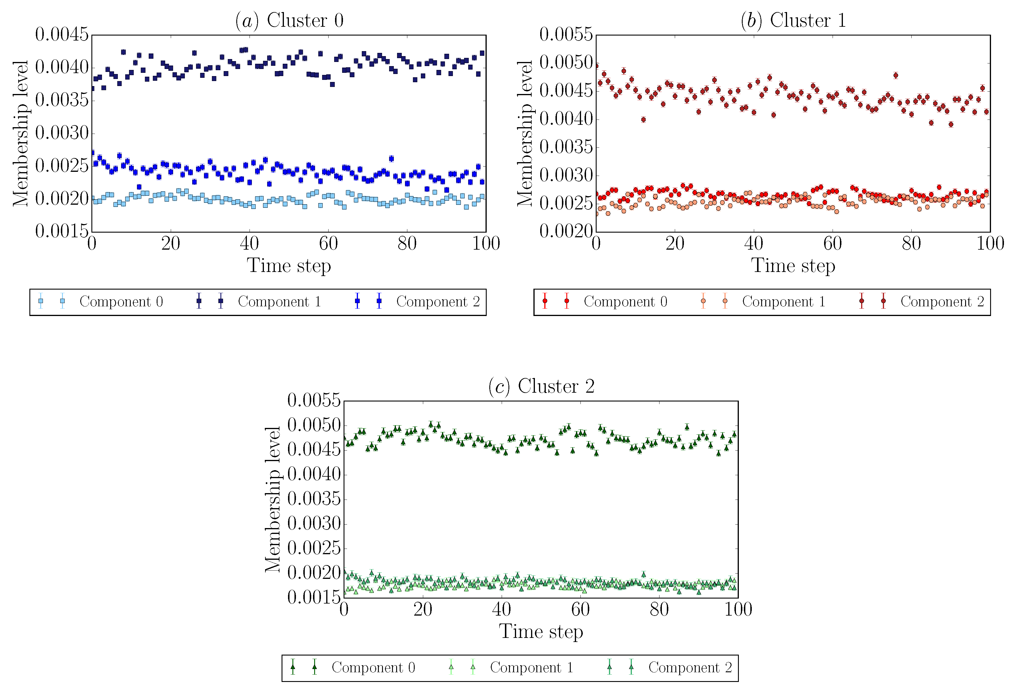 Information 09 00066 g004