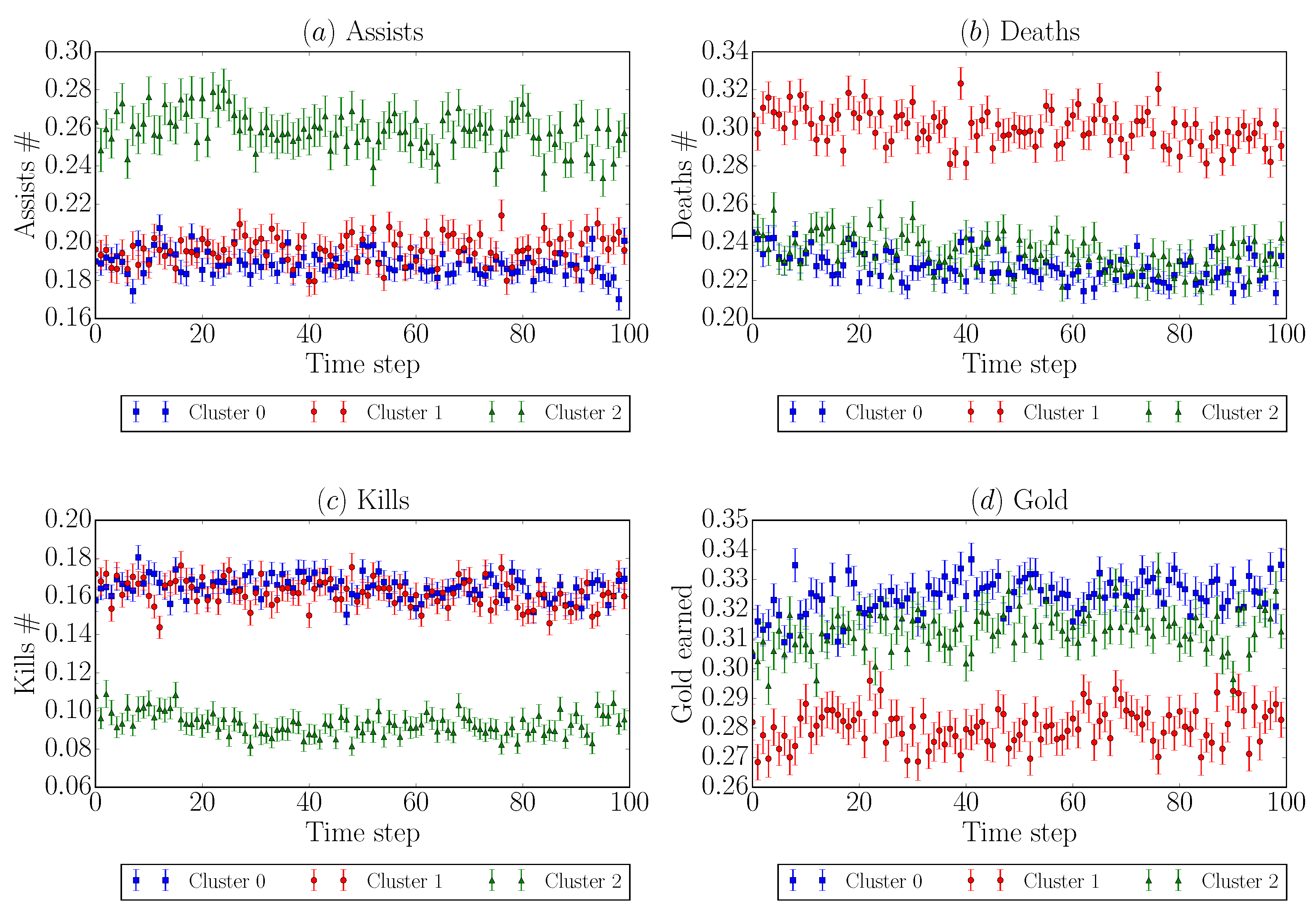 Information 09 00066 g005