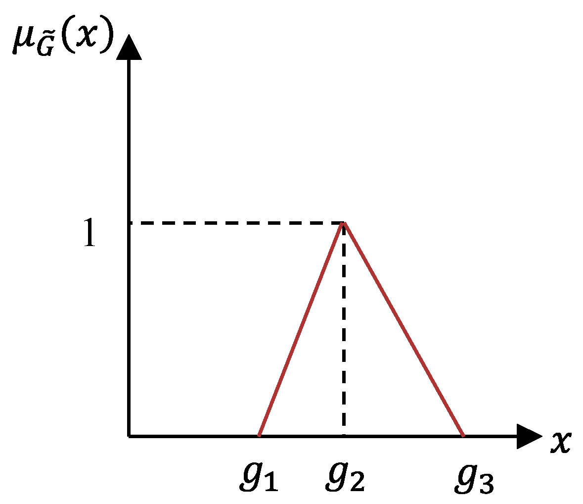 Information 09 00068 g001