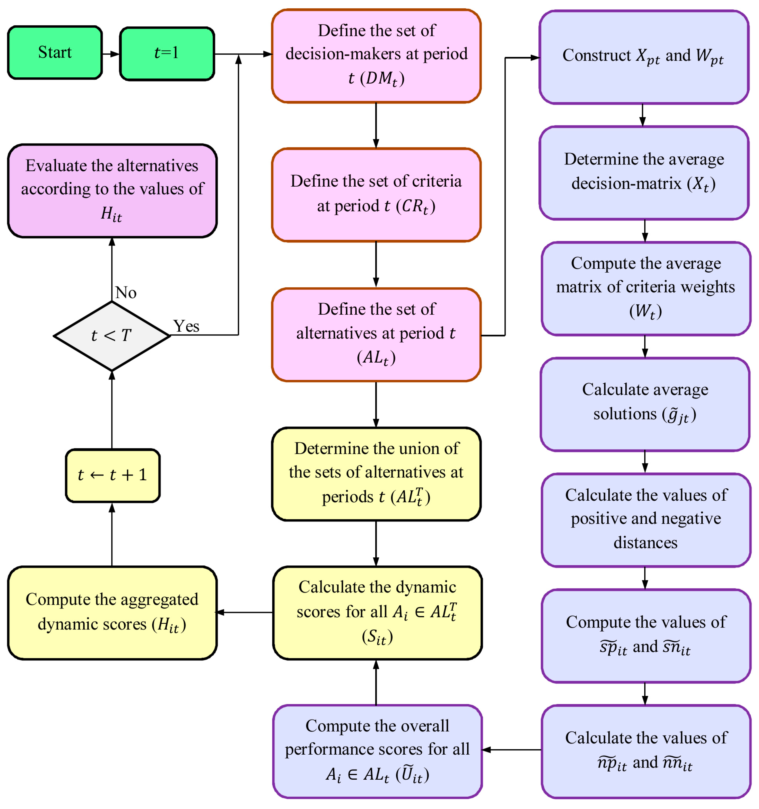 Information 09 00068 g002