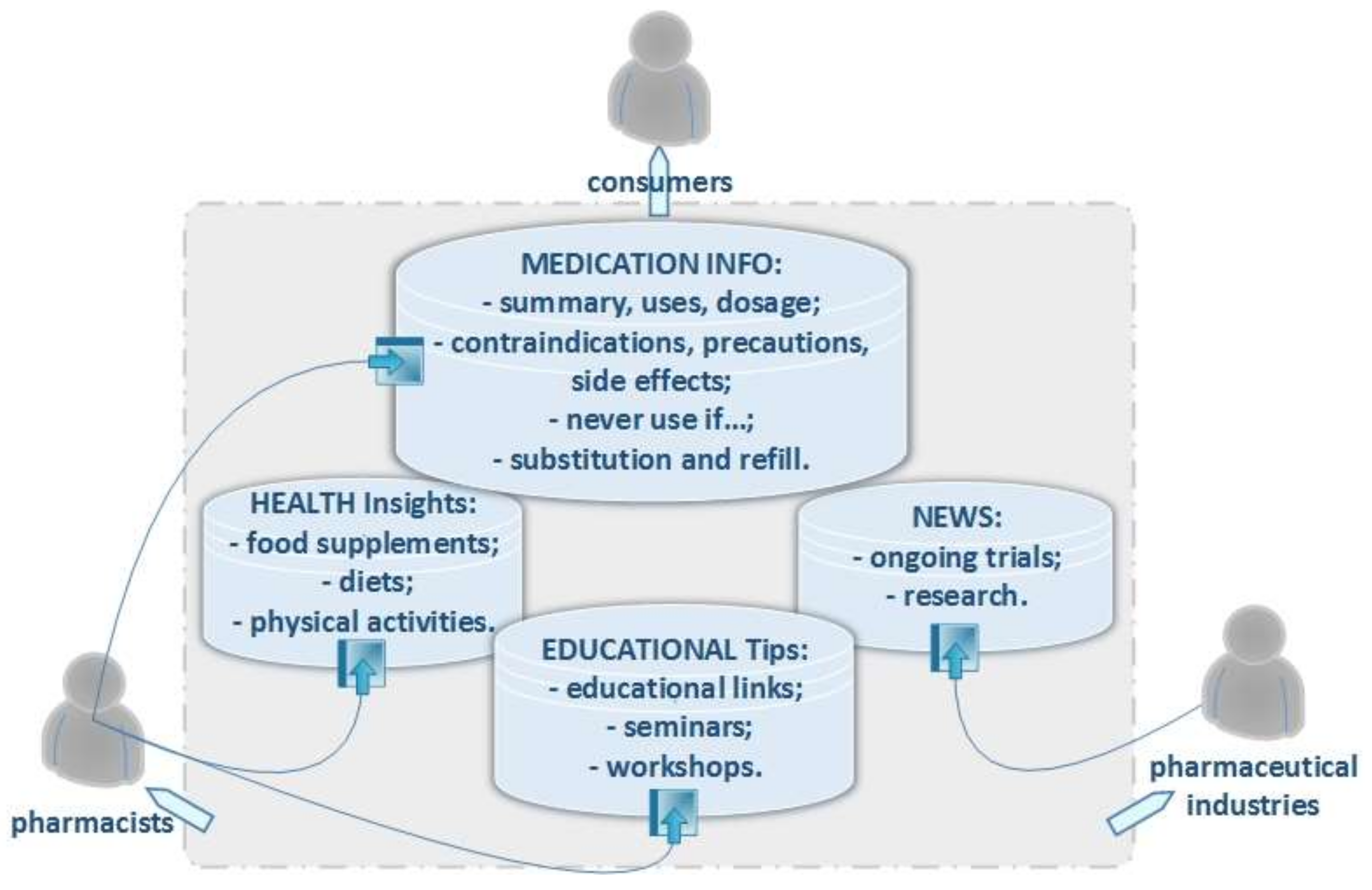Information 09 00069 g001