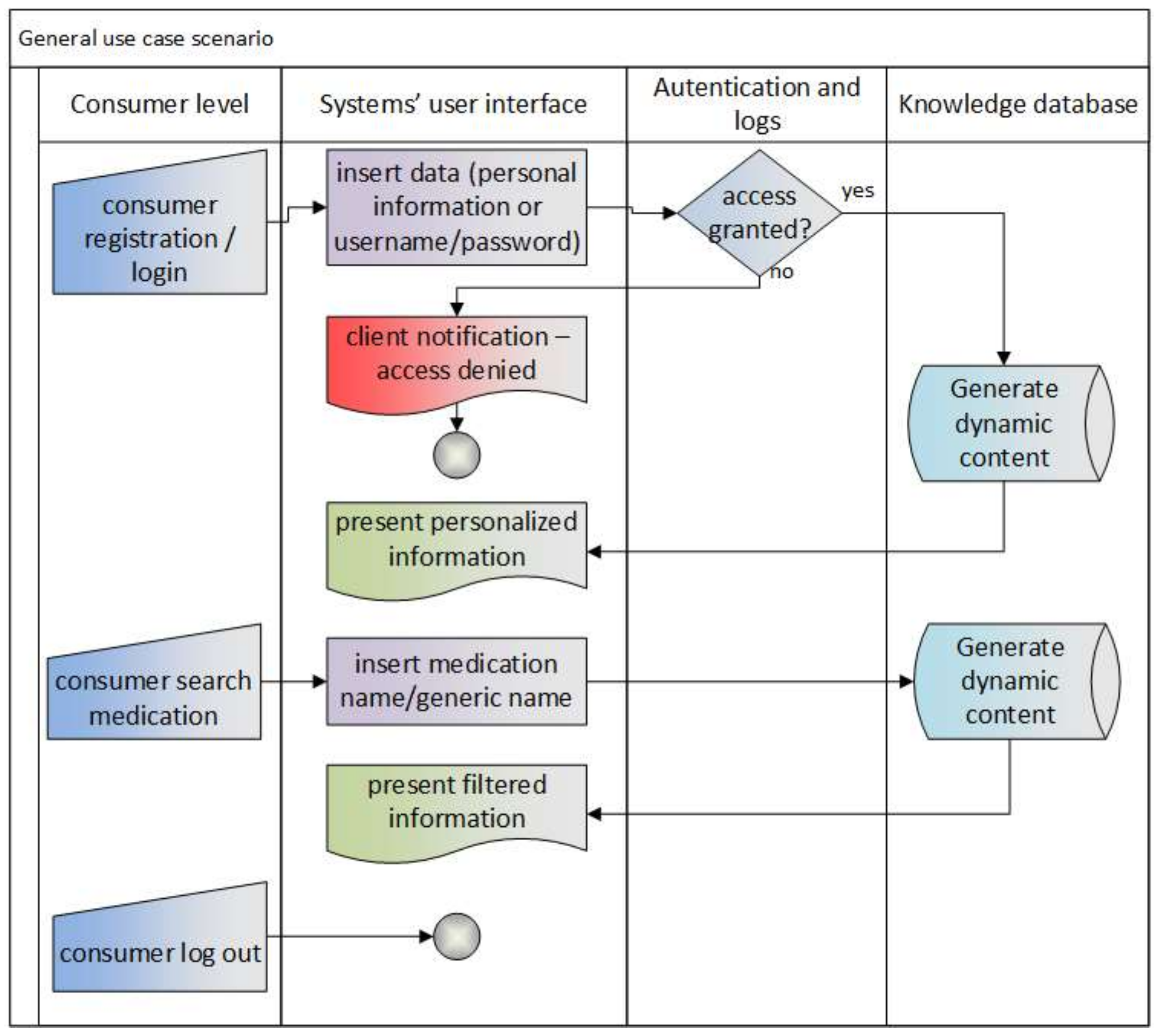 Information 09 00069 g003