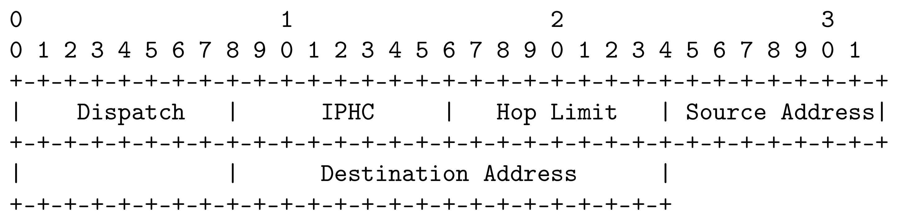 Index variable. ICMP header Size.