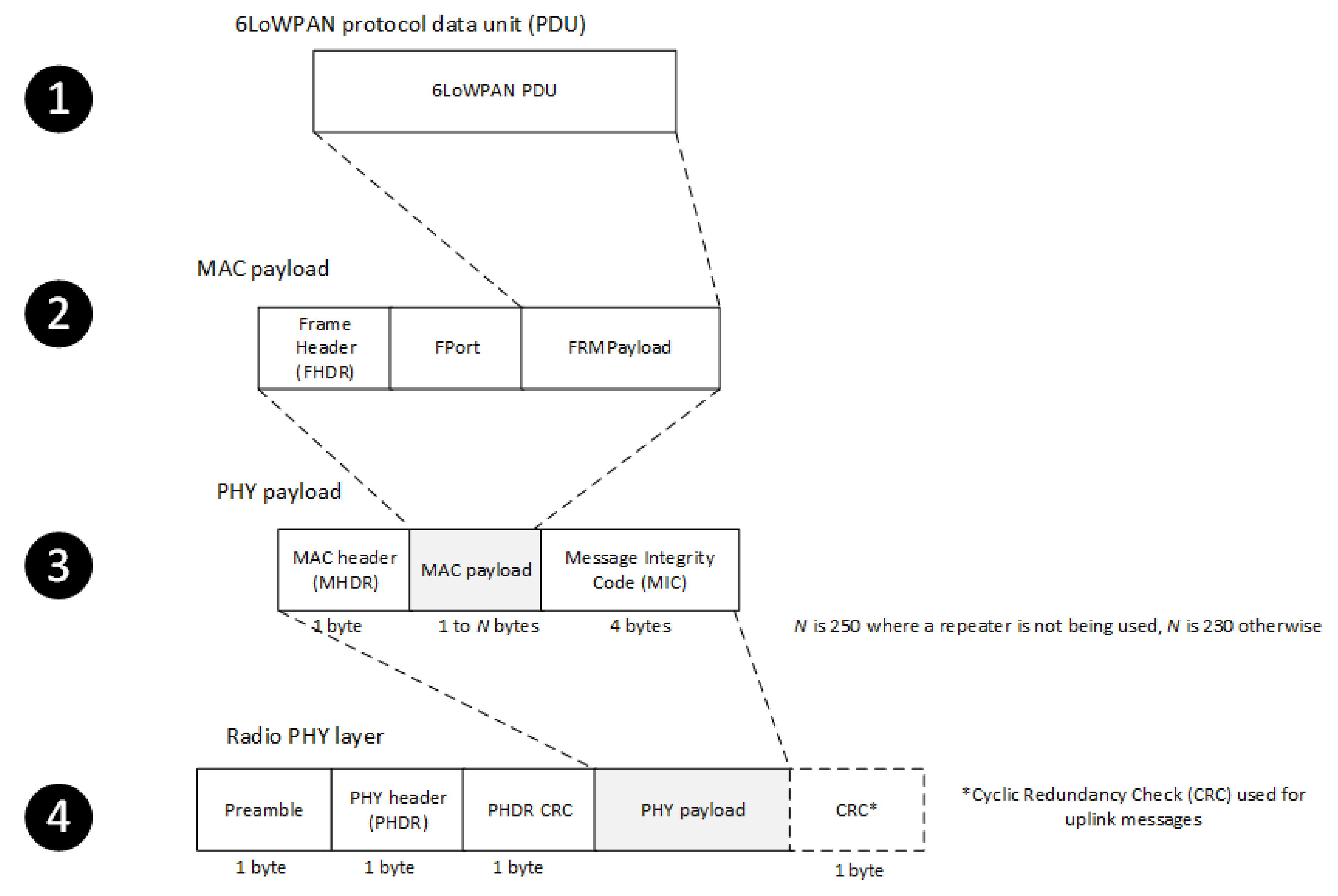 Information 09 00070 g011