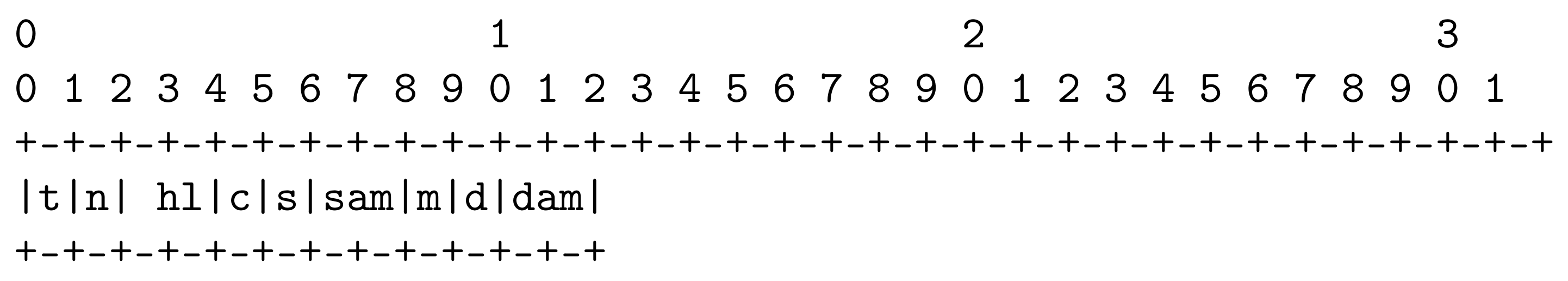 Information 09 00070 g015