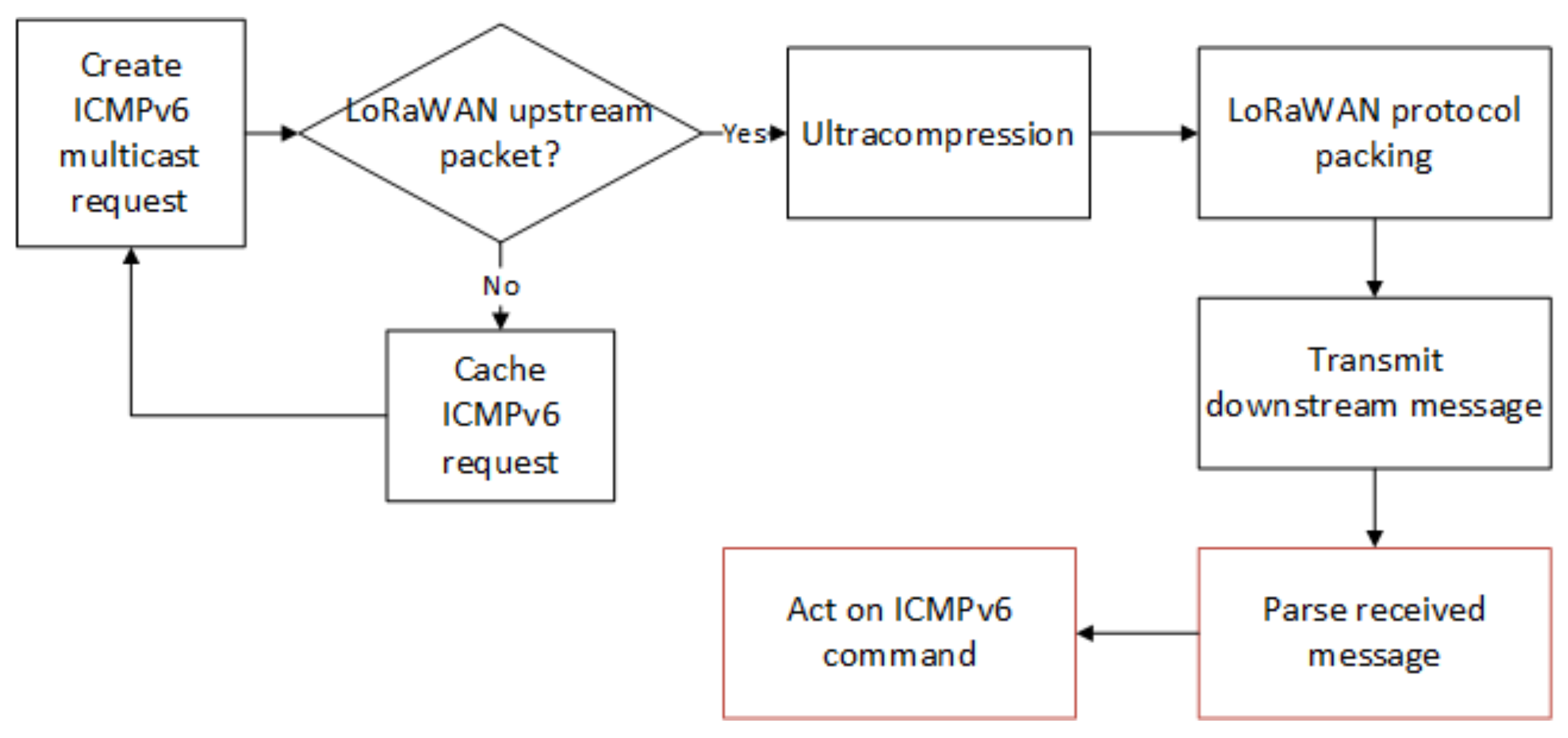 Information 09 00070 g017