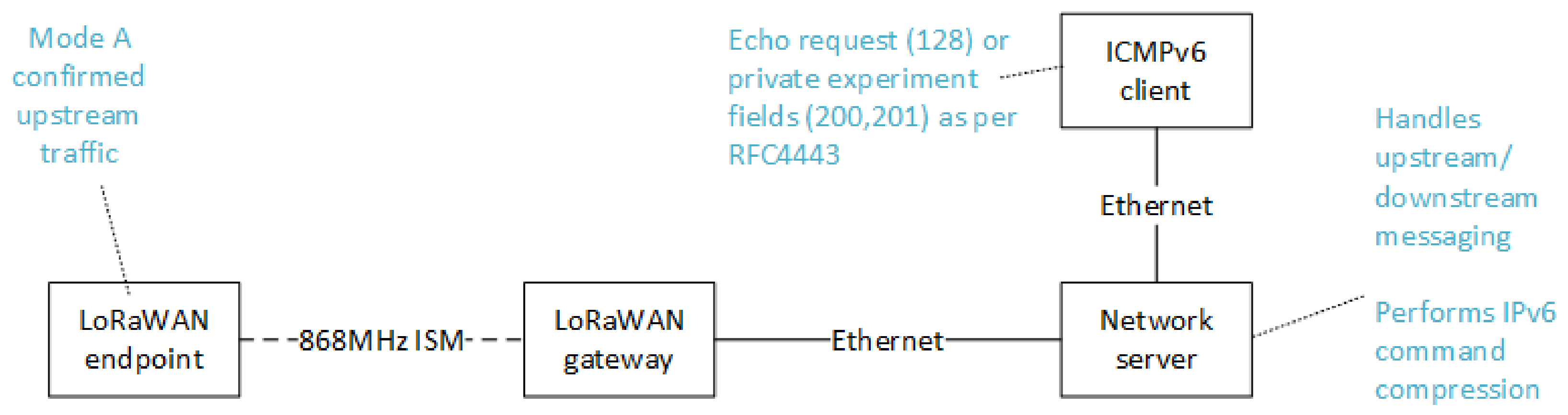 Information 09 00070 g018