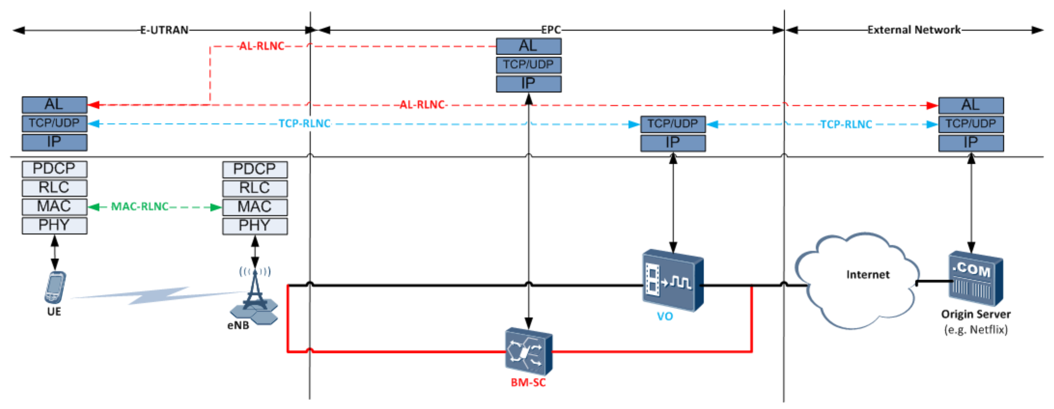 Information 09 00072 g004 Information 09 00072 g004