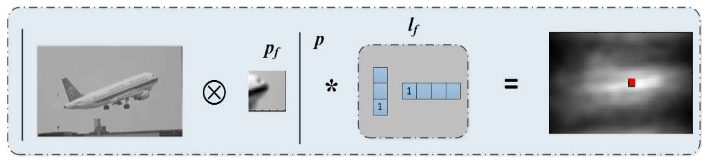 Information 09 00074 g004 550