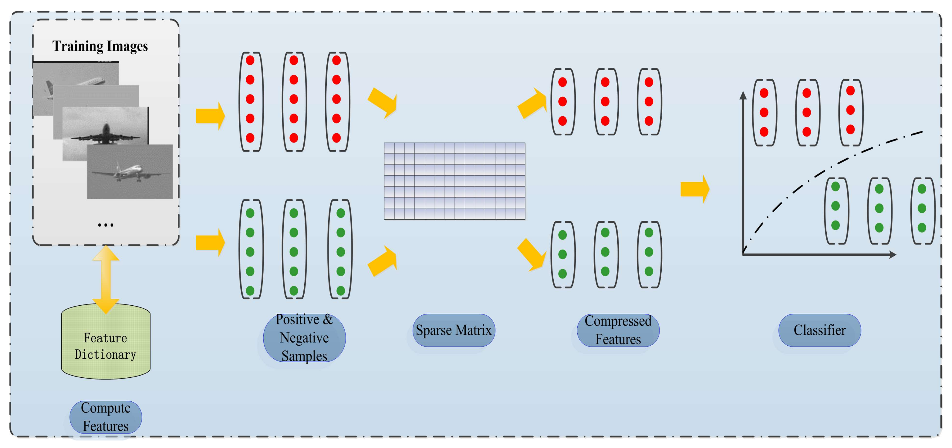 Information 09 00074 g005 550