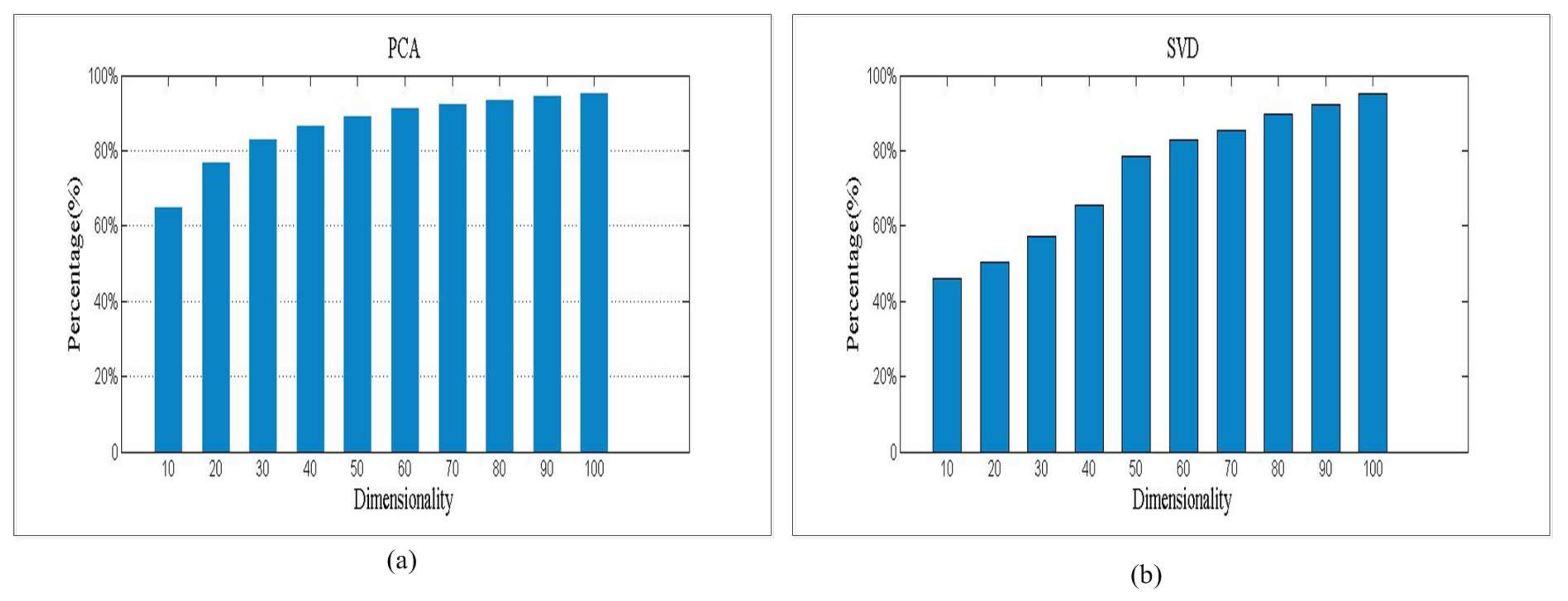 Information 09 00074 g010 550