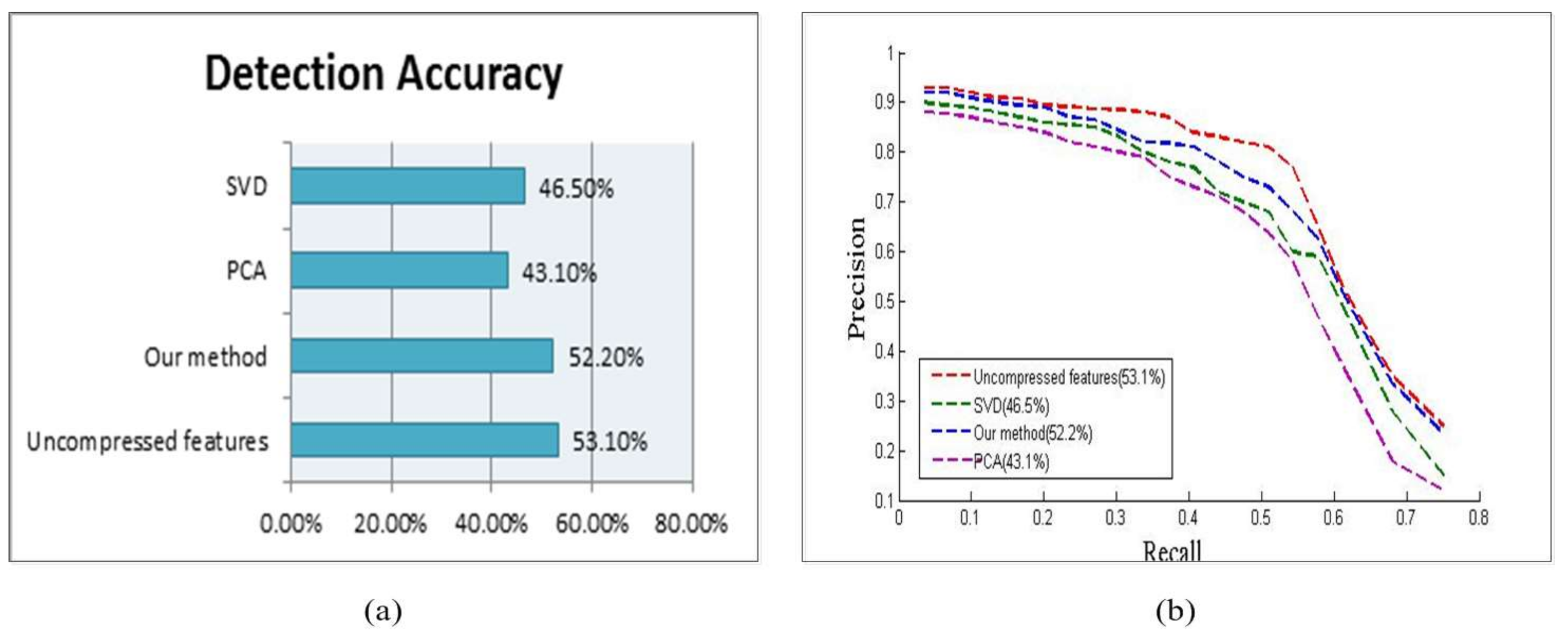 Information 09 00074 g011 550