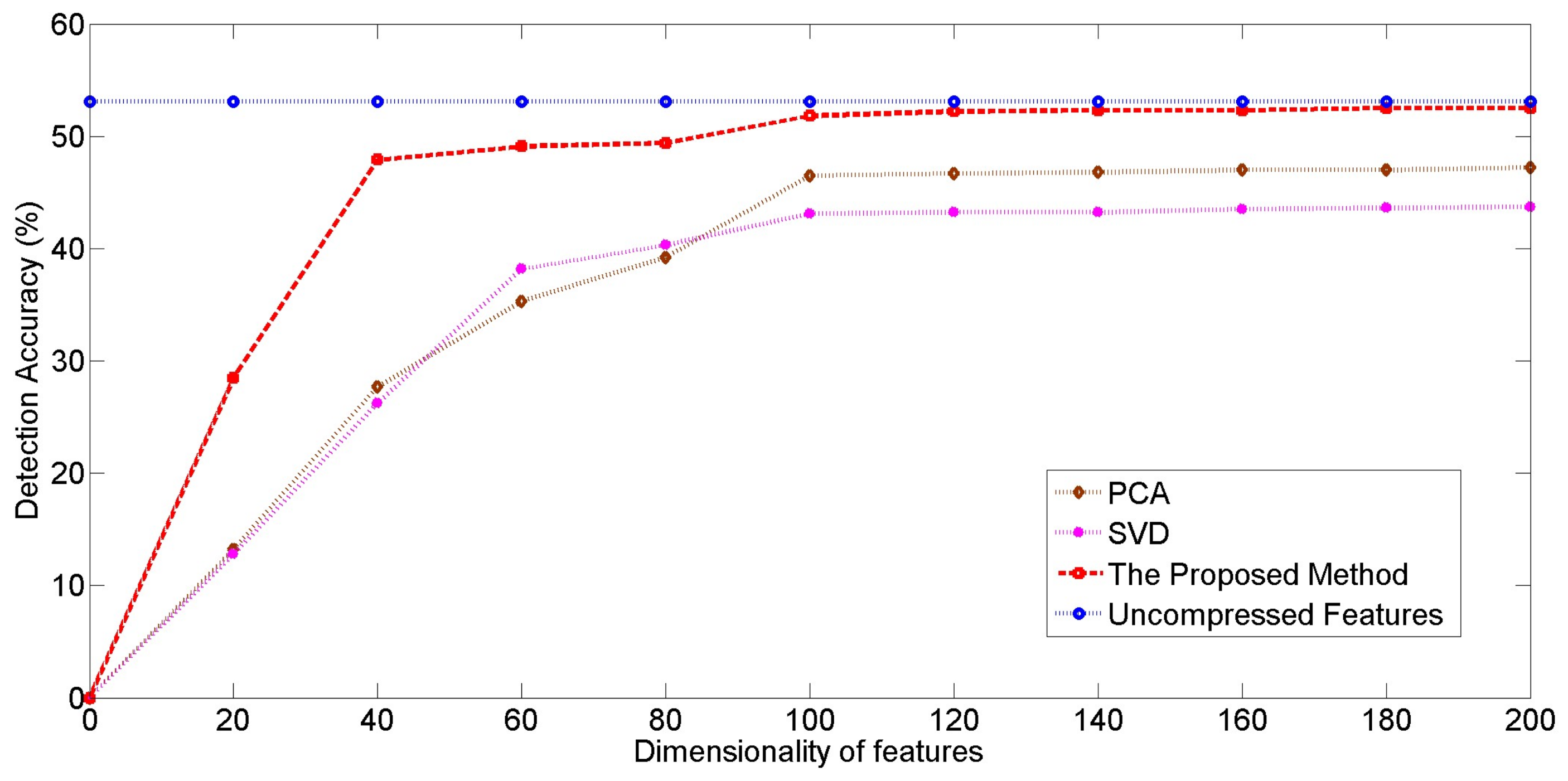 Information 09 00074 g012 550