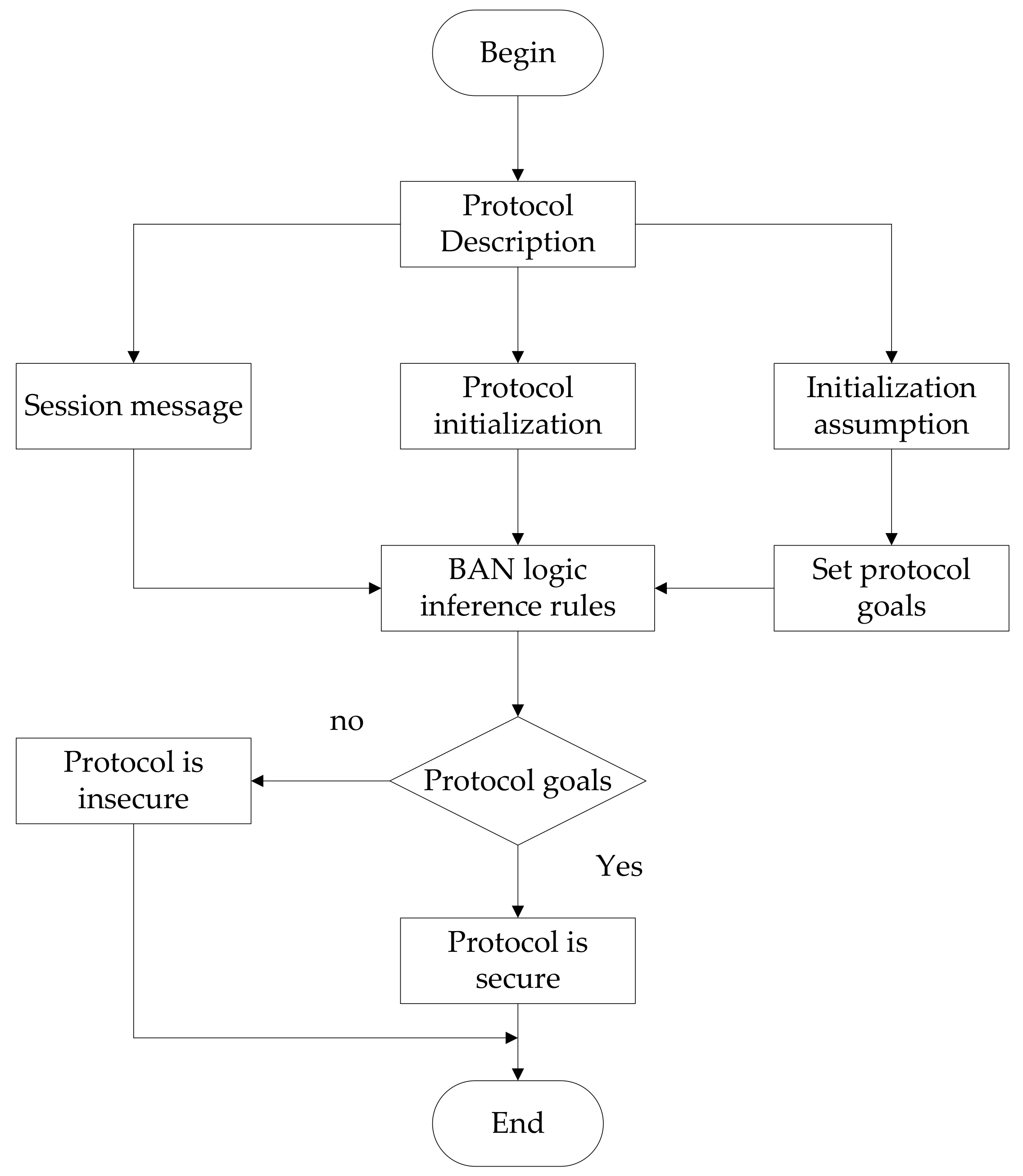 Rfid master thesis