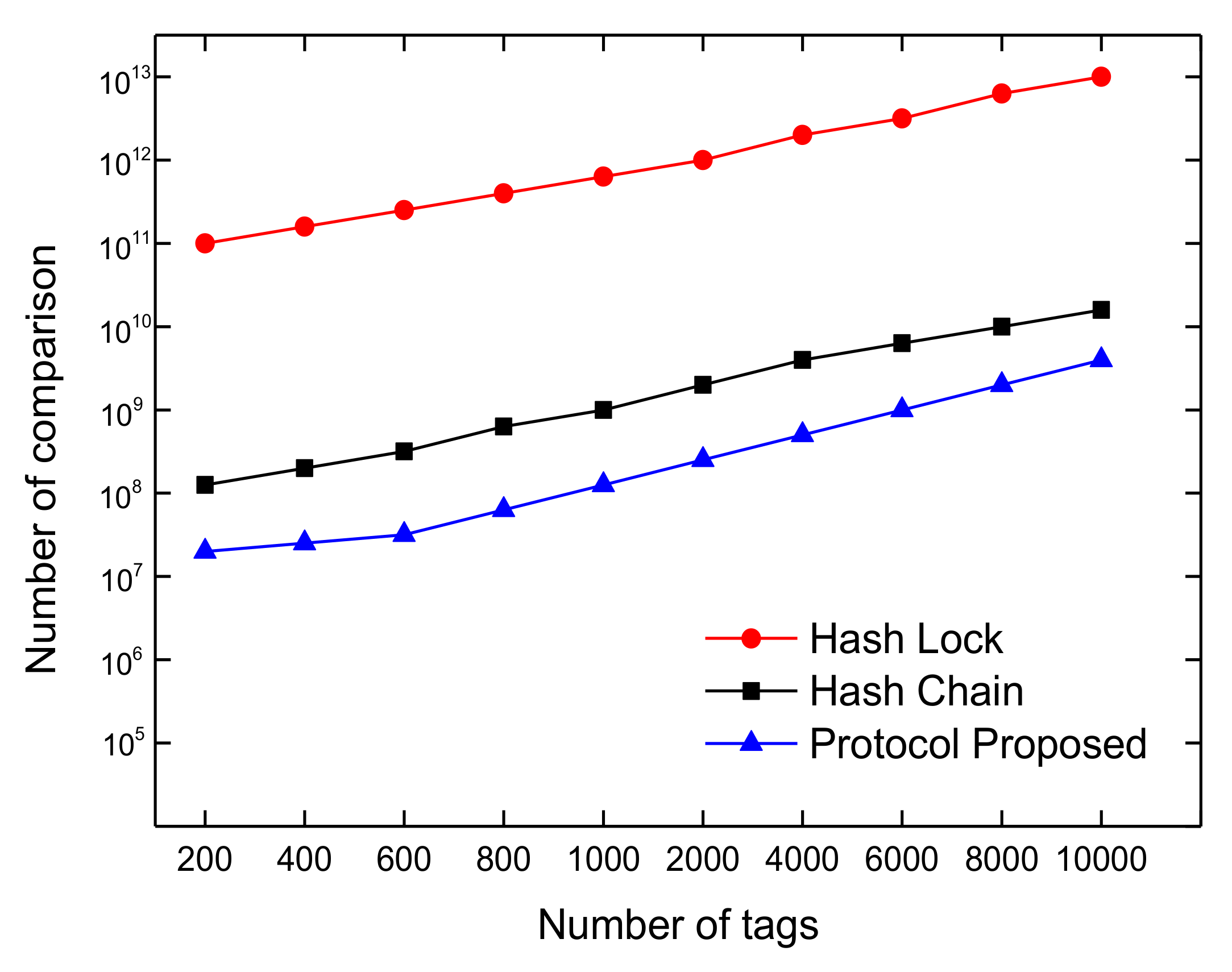 Information 09 00086 g004