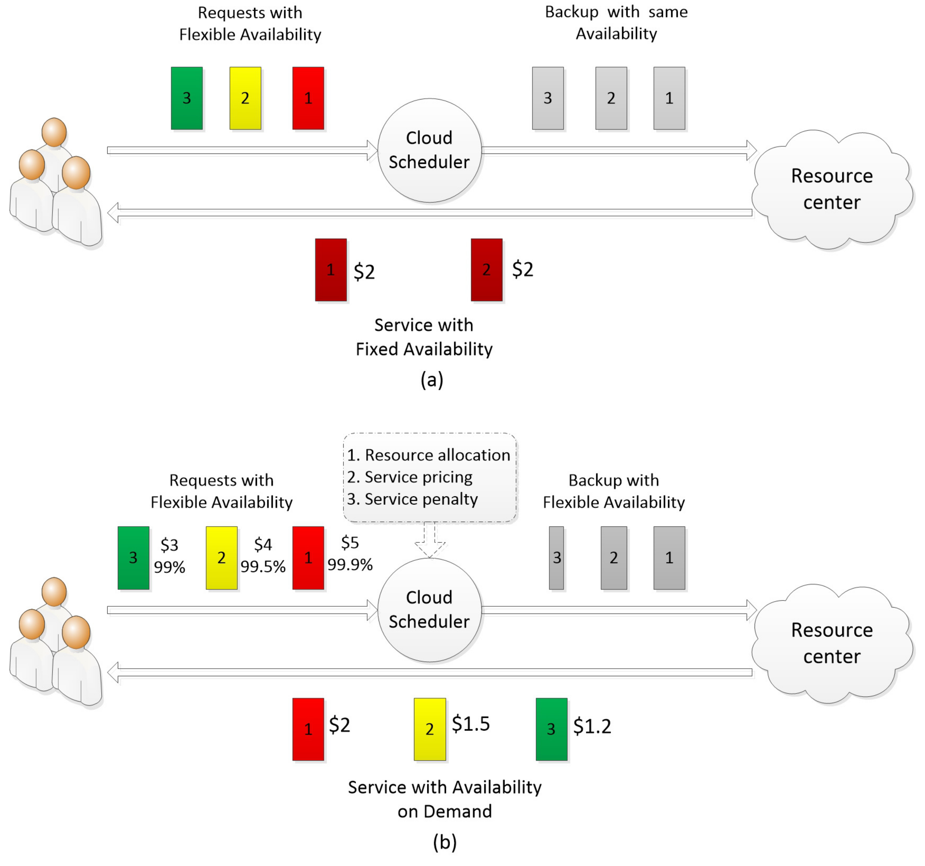 Information 09 00087 g002