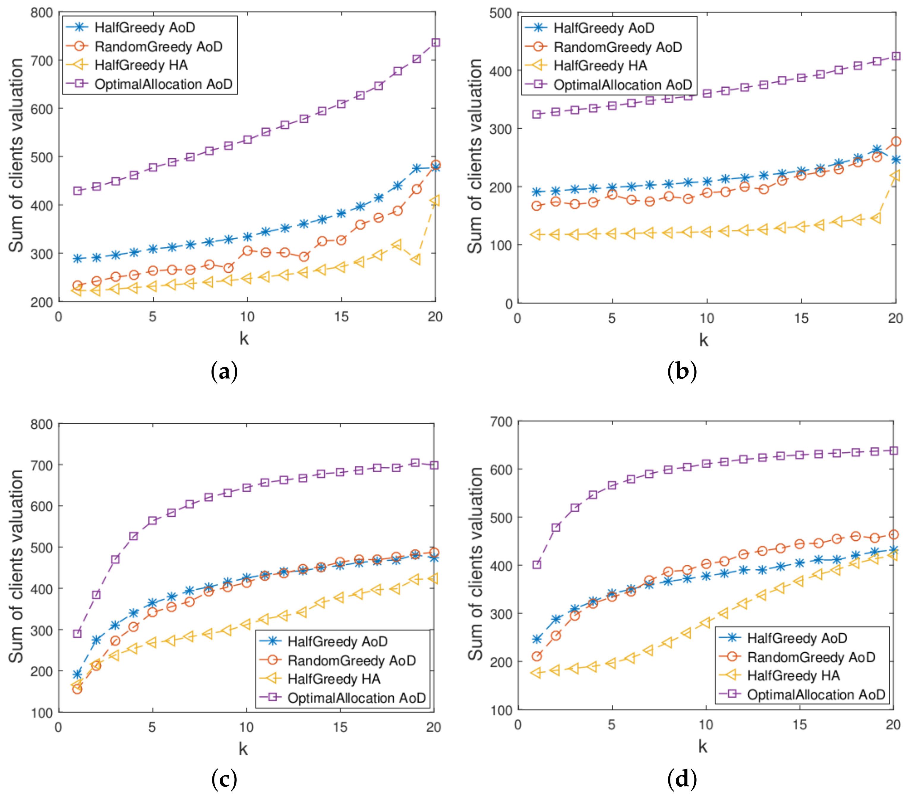 Information 09 00087 g003