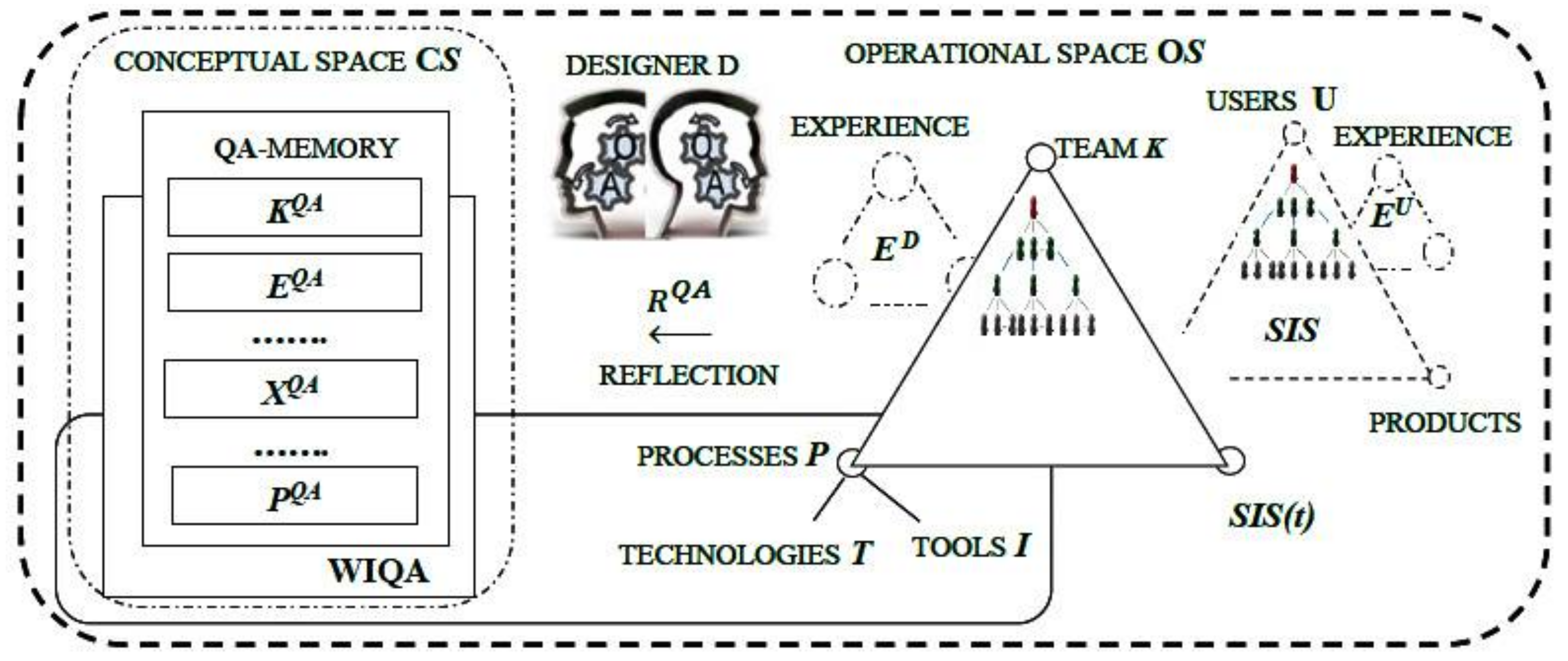 Information 09 00091 g002