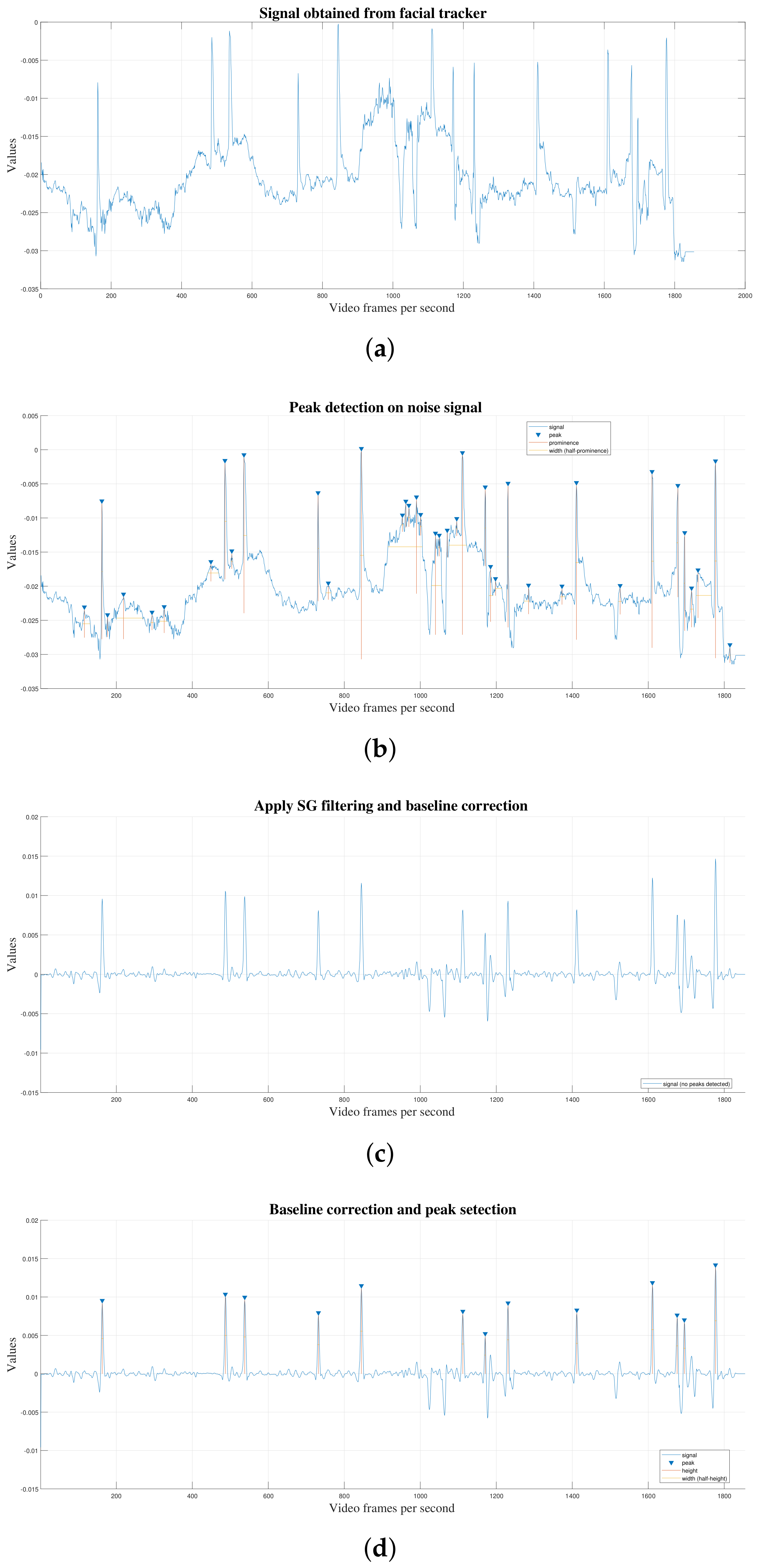 Information 09 00093 g003