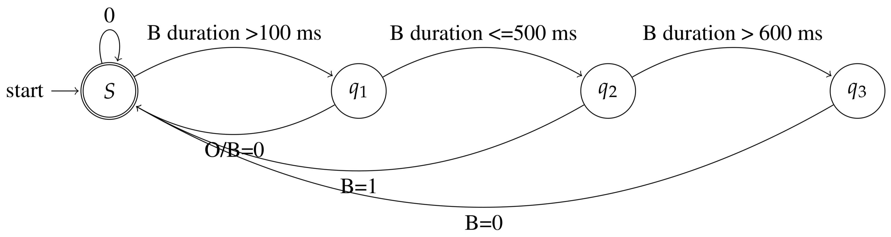 Information 09 00093 g005