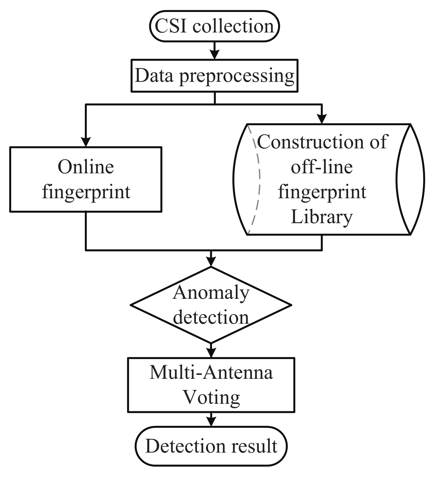 Information 09 00095 g004