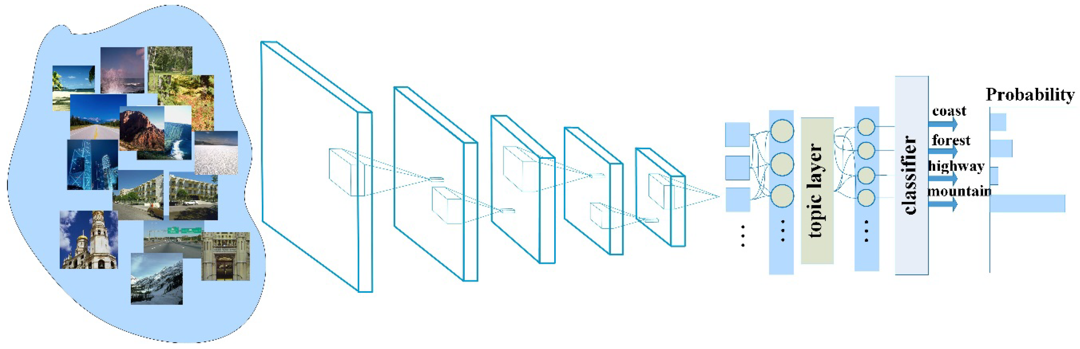 Information 09 00097 g001 550