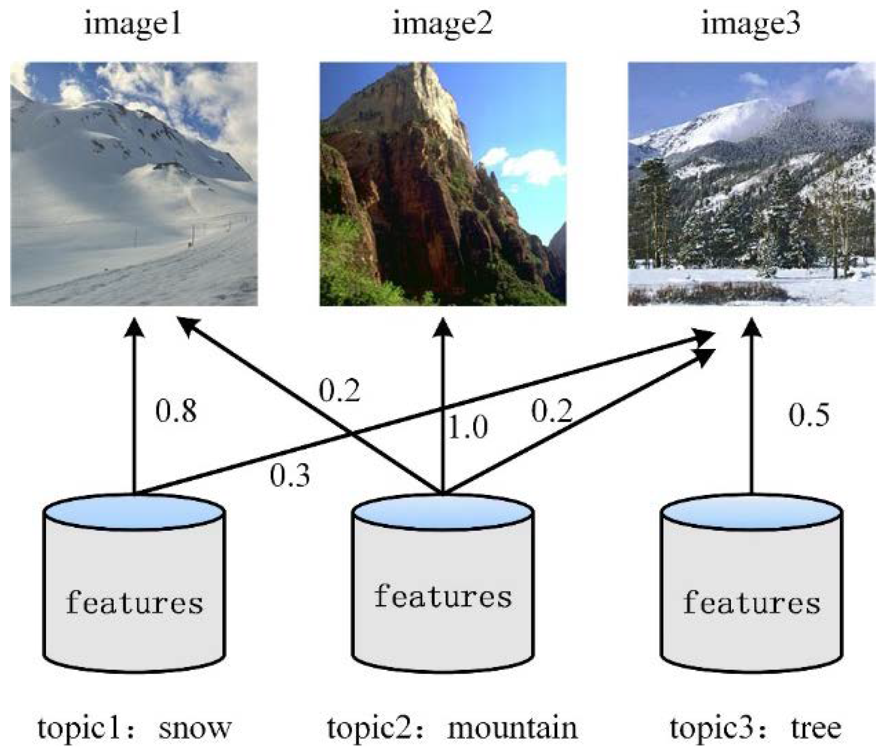 Information 09 00097 g003 550